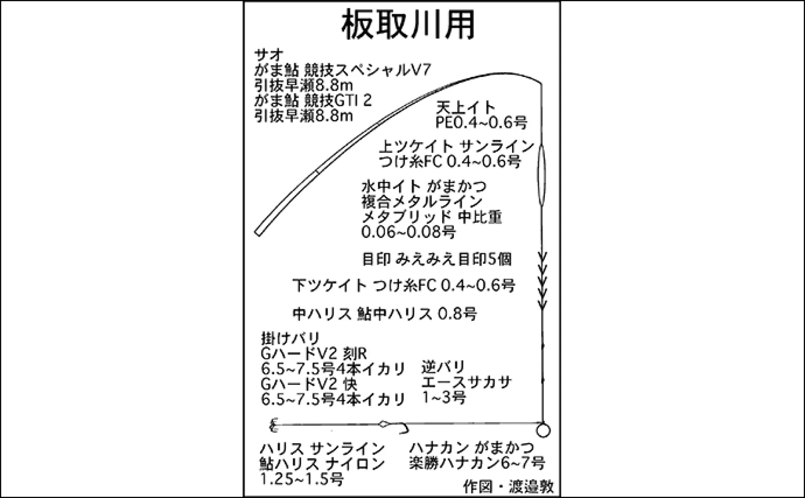 鮎（アユ）友釣りオススメ河川ガイド2024：長良川【岐阜】水温安定すれば本番