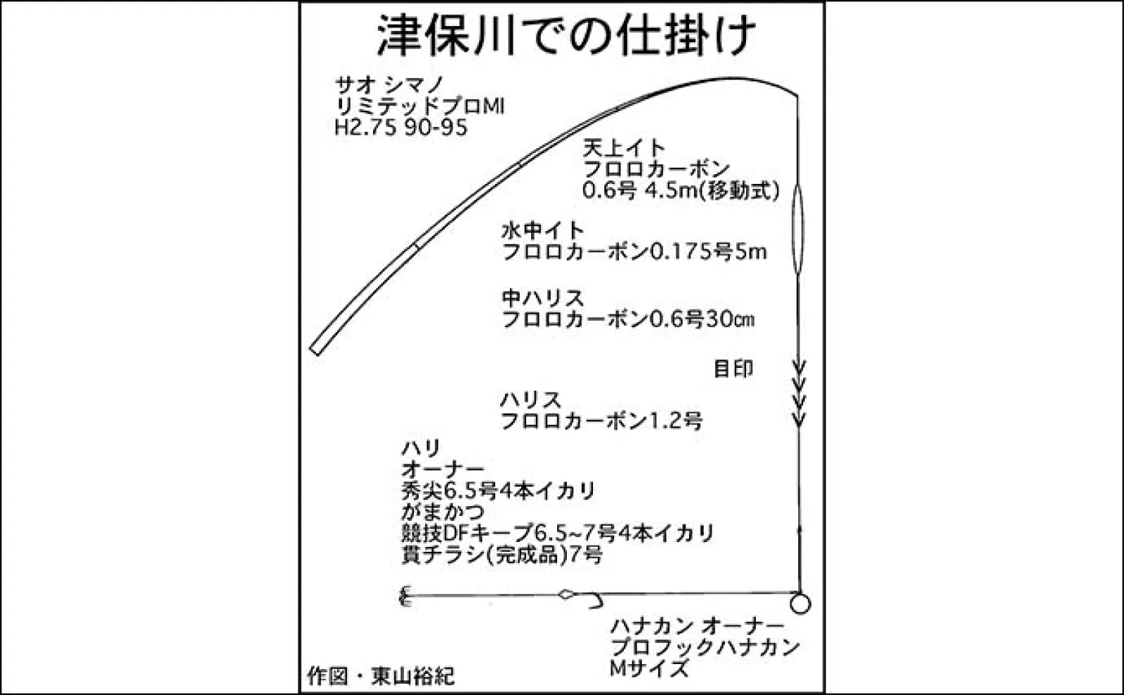 鮎(アユ)友釣りオススメ河川ガイド2024:津保川【岐阜】安全面に優れたポイントも