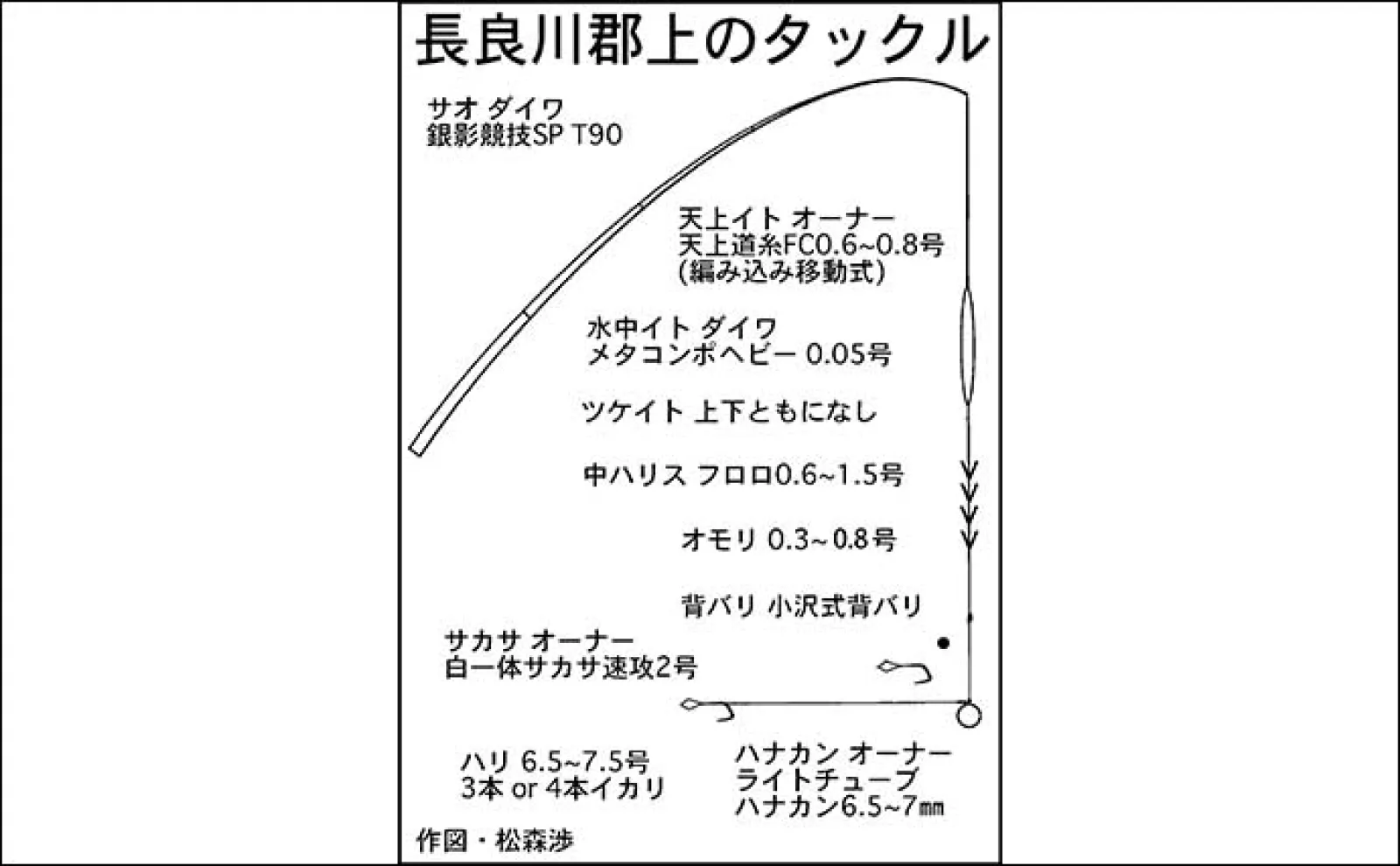 鮎(アユ)友釣りオススメ河川ガイド2024:長良川・郡上【岐阜】ポイントは無数にあり