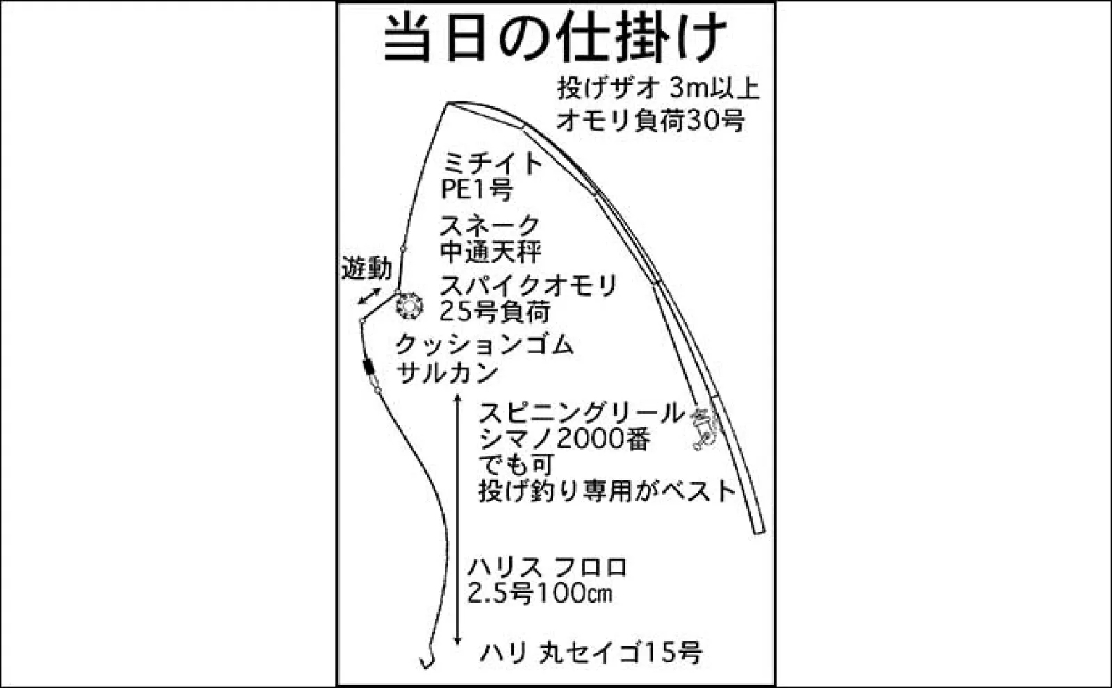 木曽川下流でのウナギ釣りでシーズン初物手中【三重】アケミ貝とミミズエサにヒット