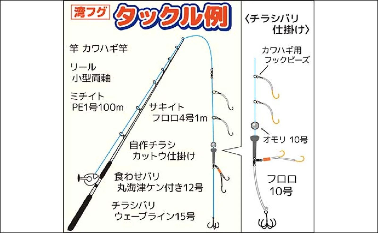 東京湾カットウフグ釣りで釣る人ショウサイフグ23尾好捕【神奈川・忠彦丸】