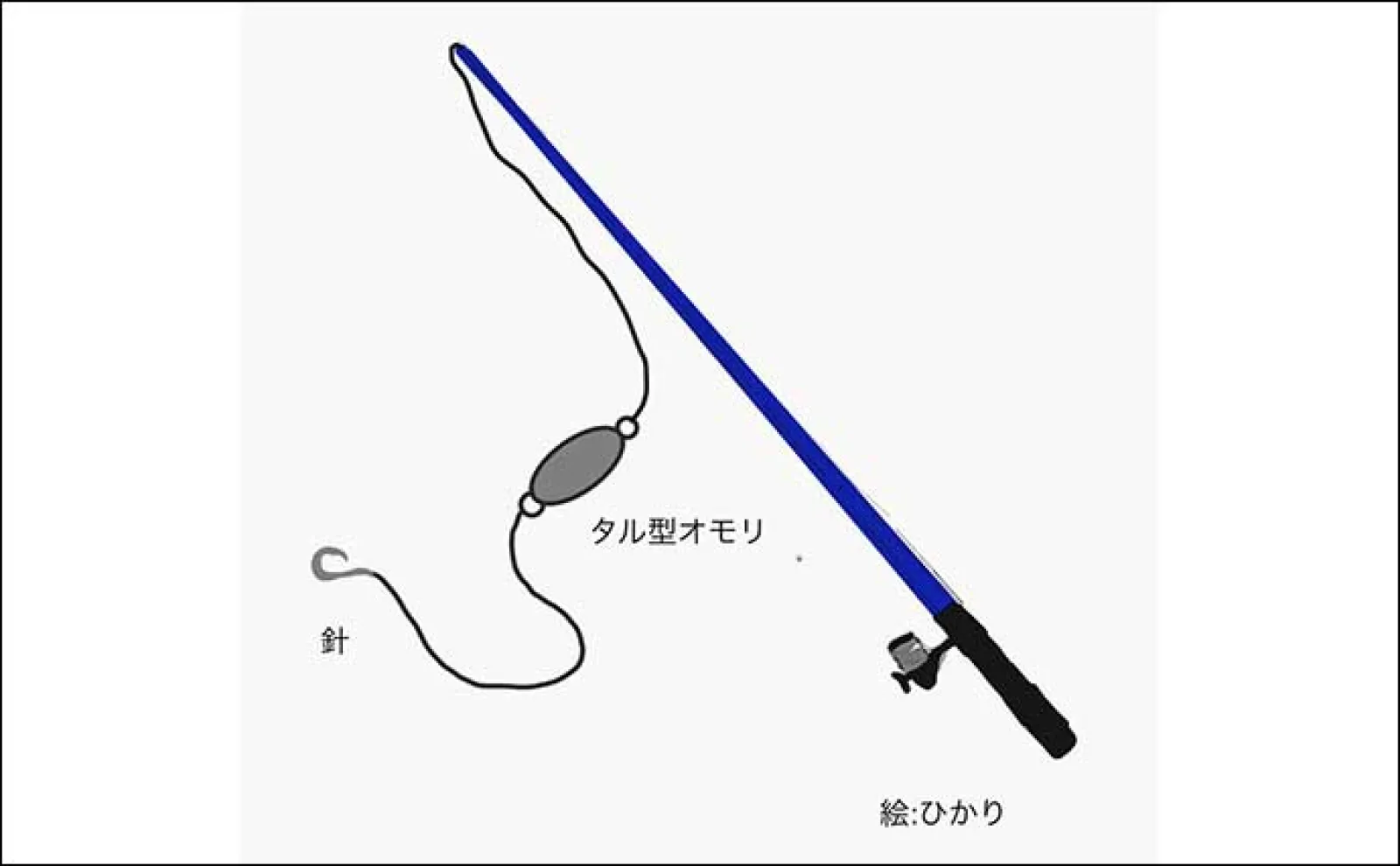 春~初夏にかけての投げキス釣り攻略法【狙うポイント・釣り方・仕掛けを解説】