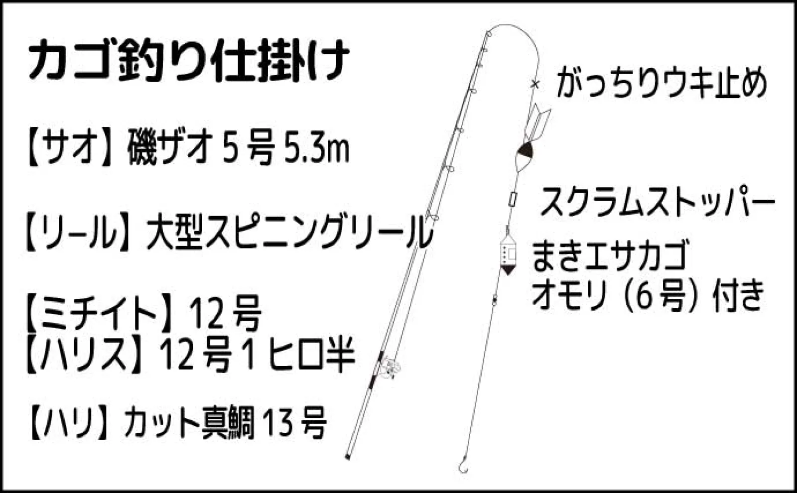 磯でのちょい投げ&カゴ釣りで1kg級頭にアカハタ4尾【鹿児島・里】誘いがキモか