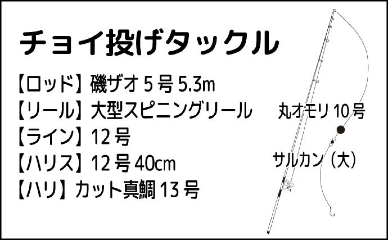 磯でのちょい投げ&カゴ釣りで1kg級頭にアカハタ4尾【鹿児島・里】誘いがキモか