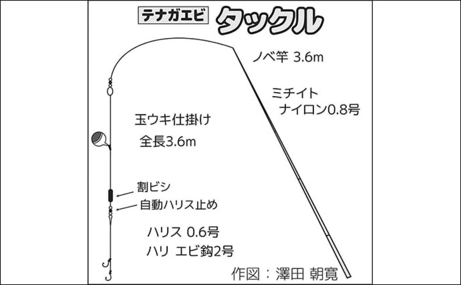 堀江排水機場でテナガエビ釣り【千葉】中潮・干潮狙いで最大16.5cm含む11尾をゲット
