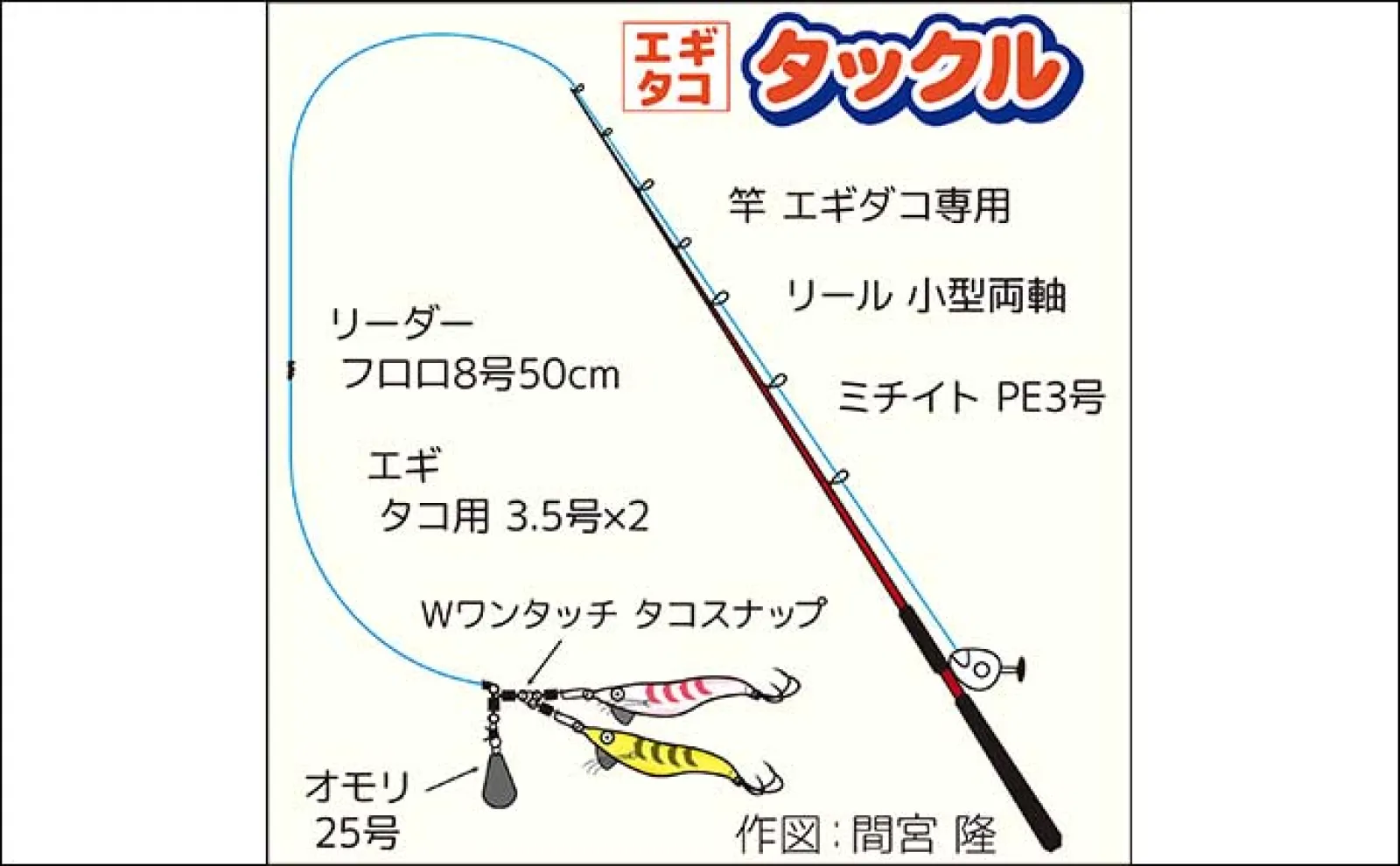 東京湾の船エギダコ釣りで釣る人マダコ6尾キャッチ【神奈川・一之瀬丸】