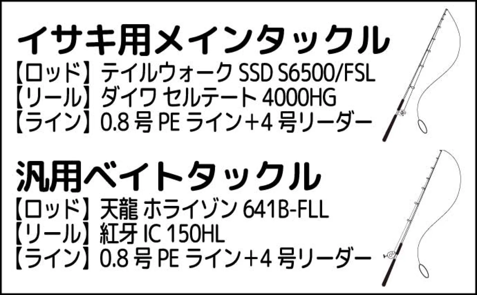 響灘SLJ釣行で船中イサキ70匹と好調【山口・じらまる】タングステンジグに軍配