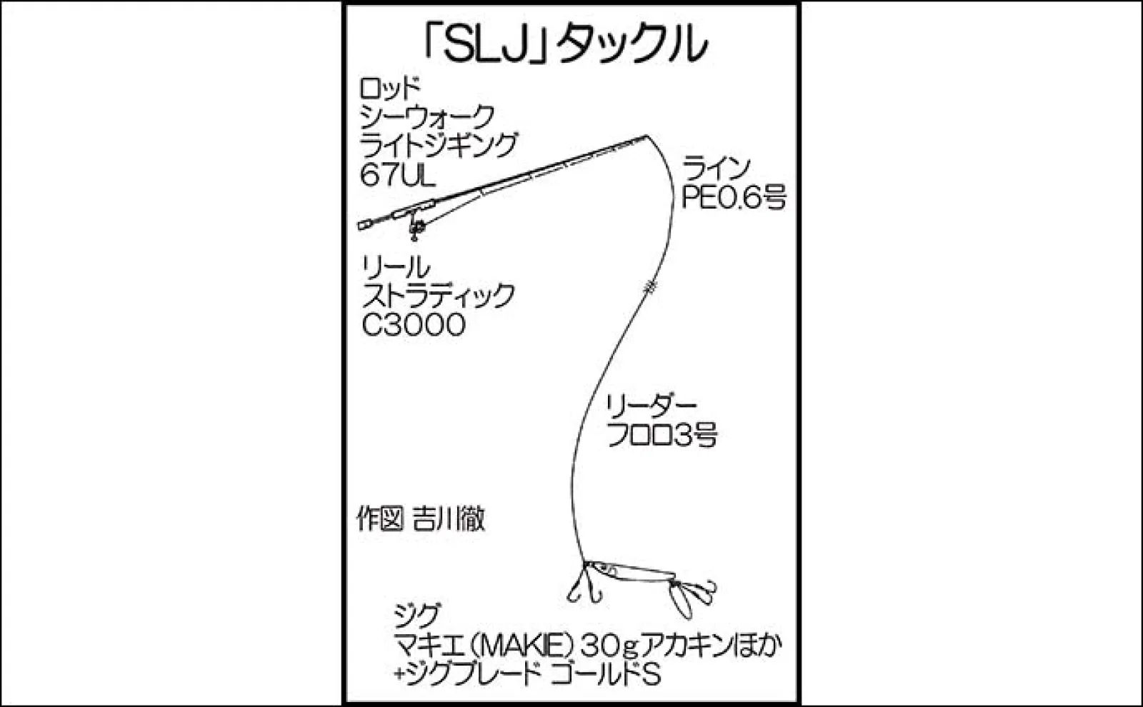 平戸島沖SLJ釣行で30cm級イサキ手中【長崎・馬屋商店】ゲストにフッコやマダイ顔出し
