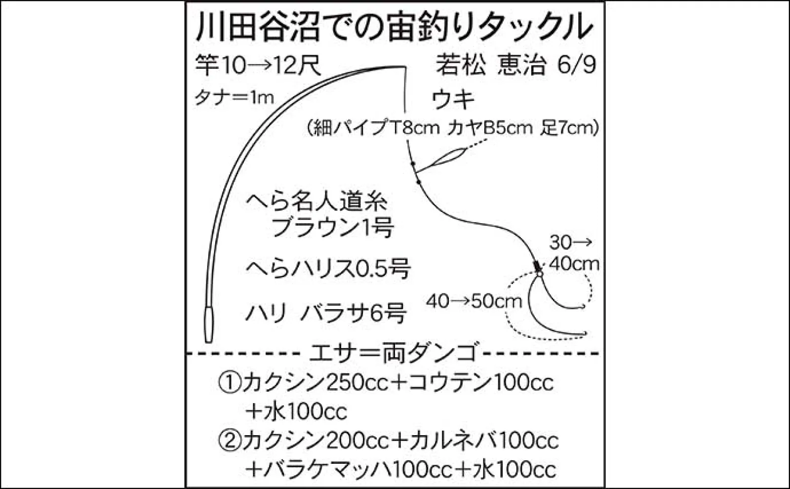 今週のヘラブナ推薦釣り場2024【埼玉・川田谷沼】