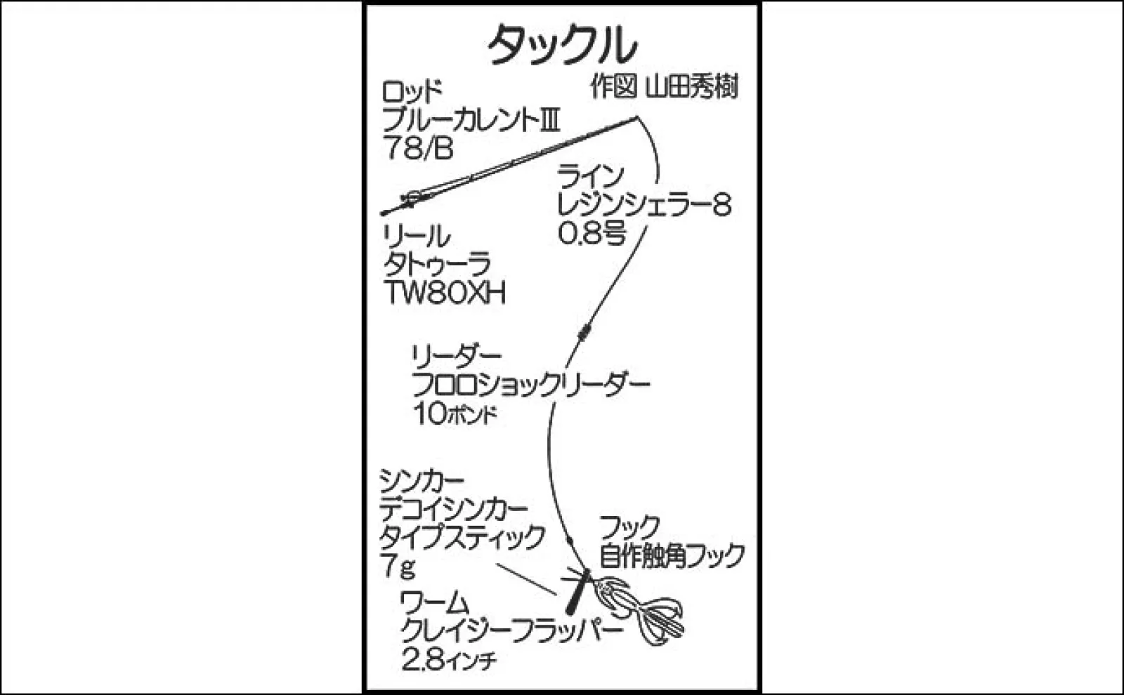 フリーリグでのチニング釣行でチヌ3尾キャッチ【熊本・三角半島】シャローでヒット