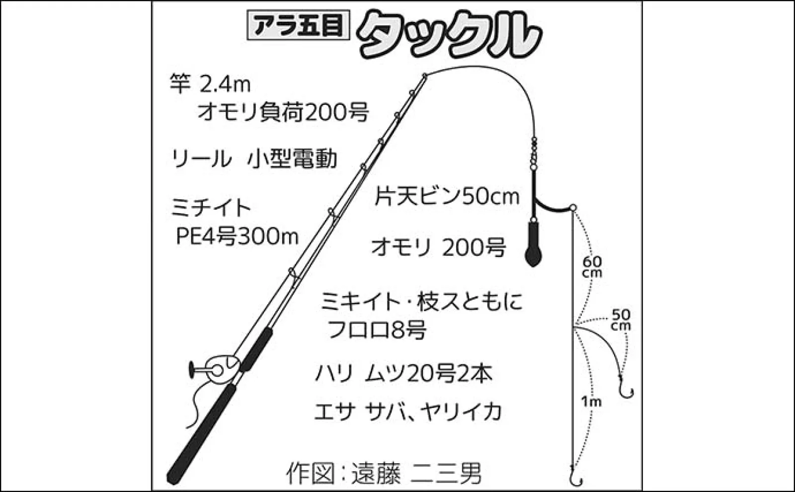 丸天丸でアラ五目釣行【茨城・波崎新港】本命不発も1.5kgユメカサゴ&カンコが好土産に