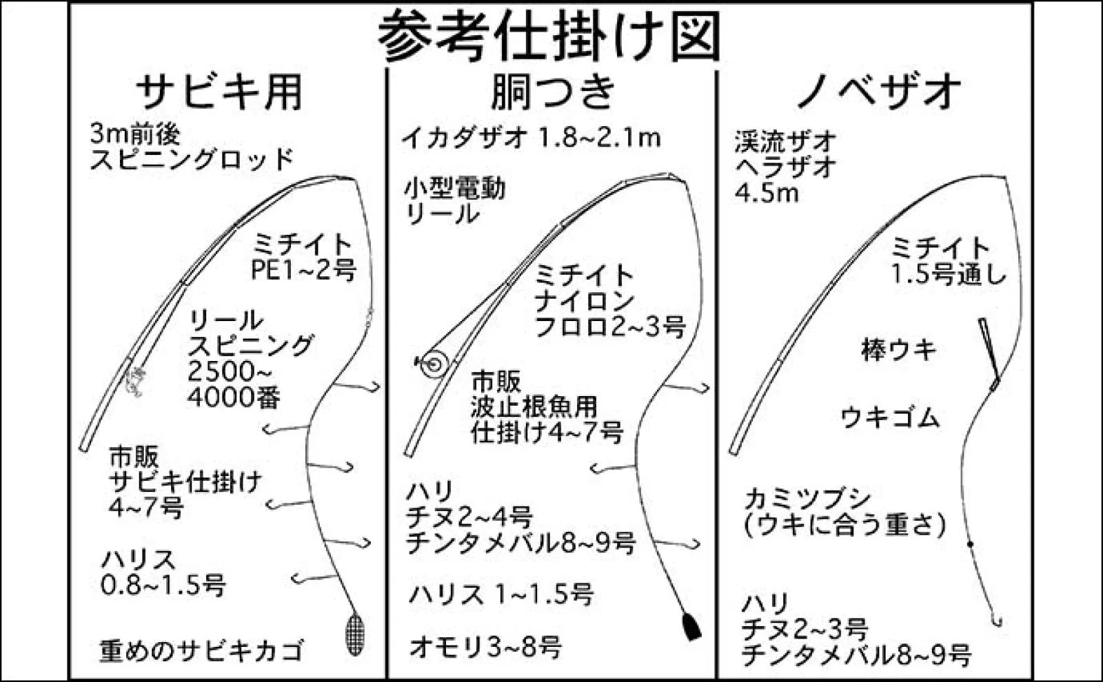 イカダでファミリーフィッシングを楽しもう!【魅力・釣れる魚・道具・釣り方を解説】
