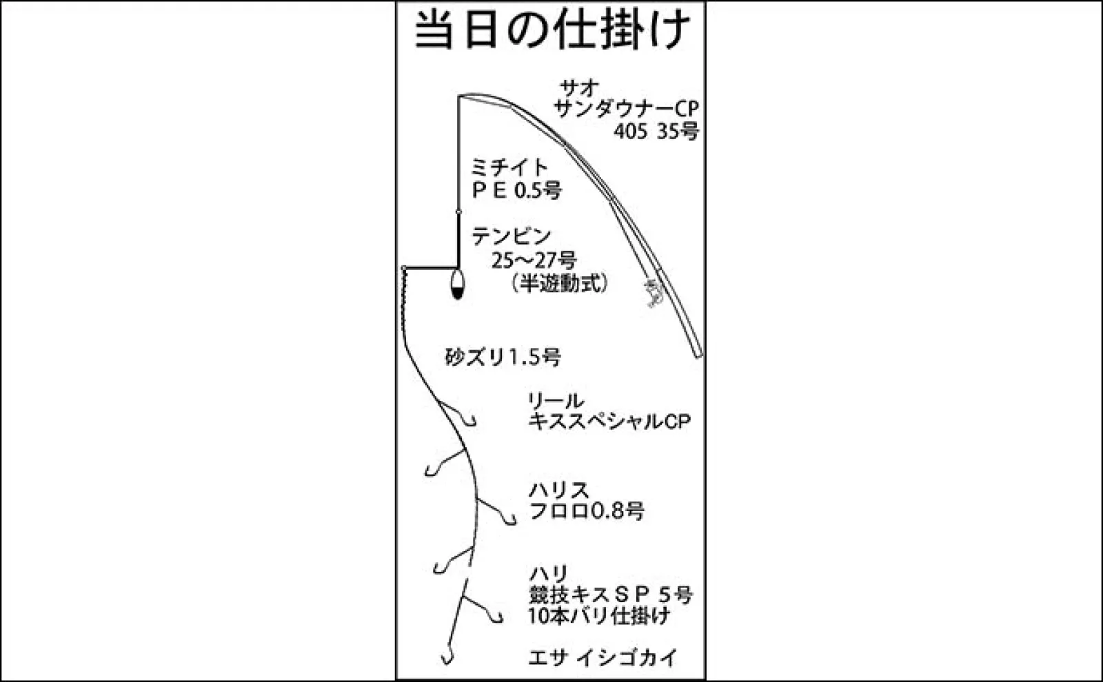 砂浜での投げキス釣りで2日合計105匹キャッチ【三重】いよいよ本格シーズンへ
