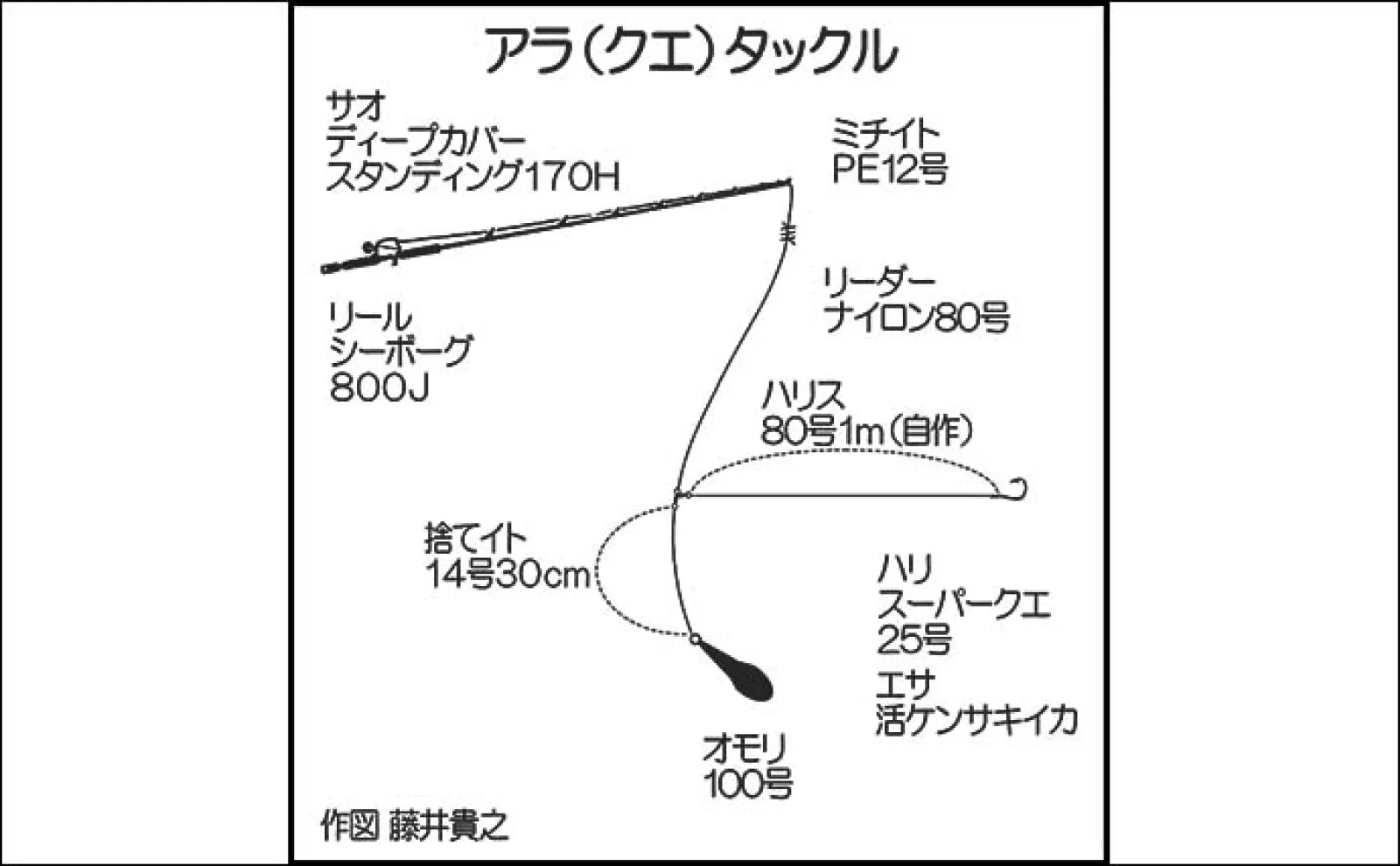 釣ったイカを泳がせて75cmアラ(クエ)をキャッチ【山口・かもめ丸】好ゲストに3.5kgヒラメ