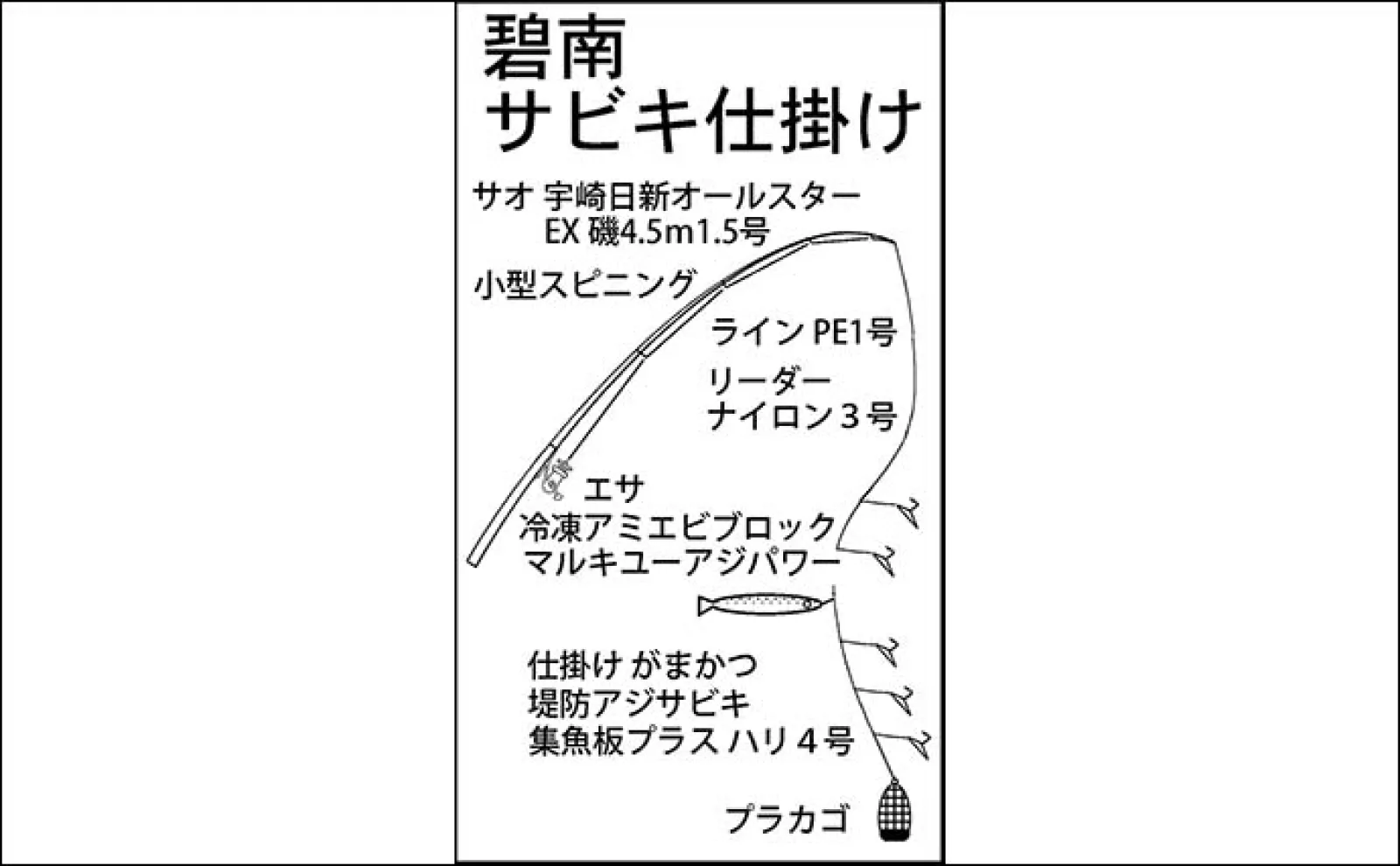 「碧南海釣り公園」でのサビキ&ちょい投げ釣りでサッパにキスなど多彩魚種手中【愛知】