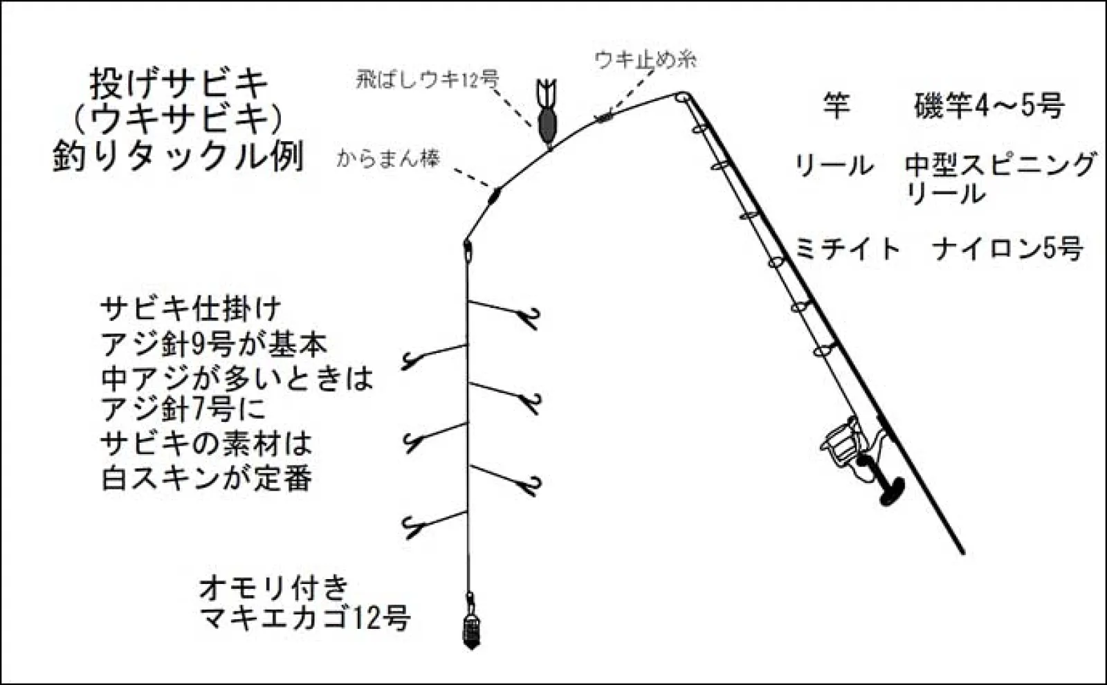 【直江津港第三東防波堤】8月の初心者向け釣り物3選 それぞれの釣り方も徹底解説