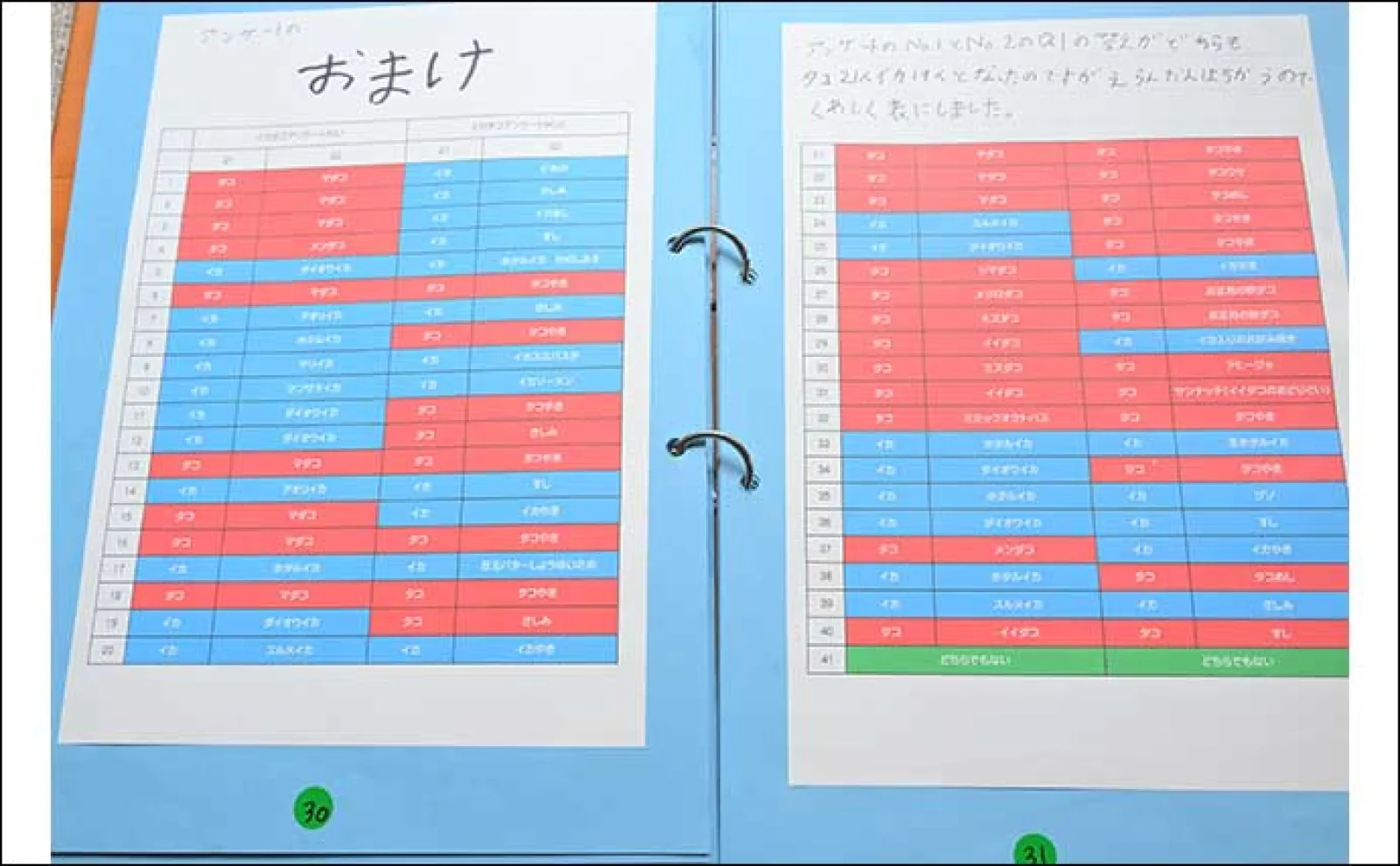 海洋生物好きの夏休み自由研究テーマ紹介:イカとタコを調査比較「似てそうで意外と違う?」