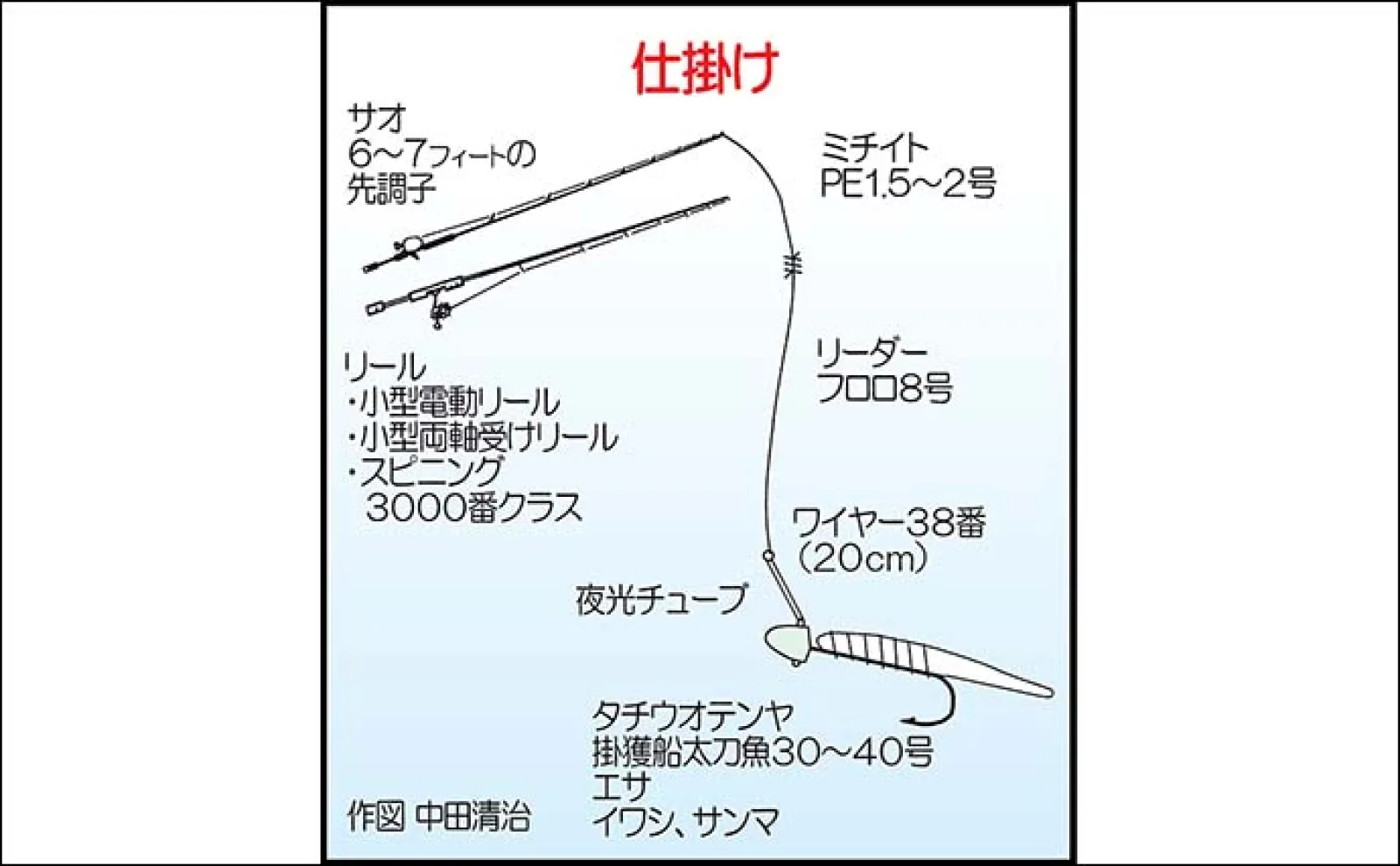 錦江湾のナイトタチウオ釣りで185cmを筆頭に「ドラゴン」乱舞【鹿児島・海晴丸】 | アウトドア | カーライフ・カー用品サイトMOBILA（モビラ）