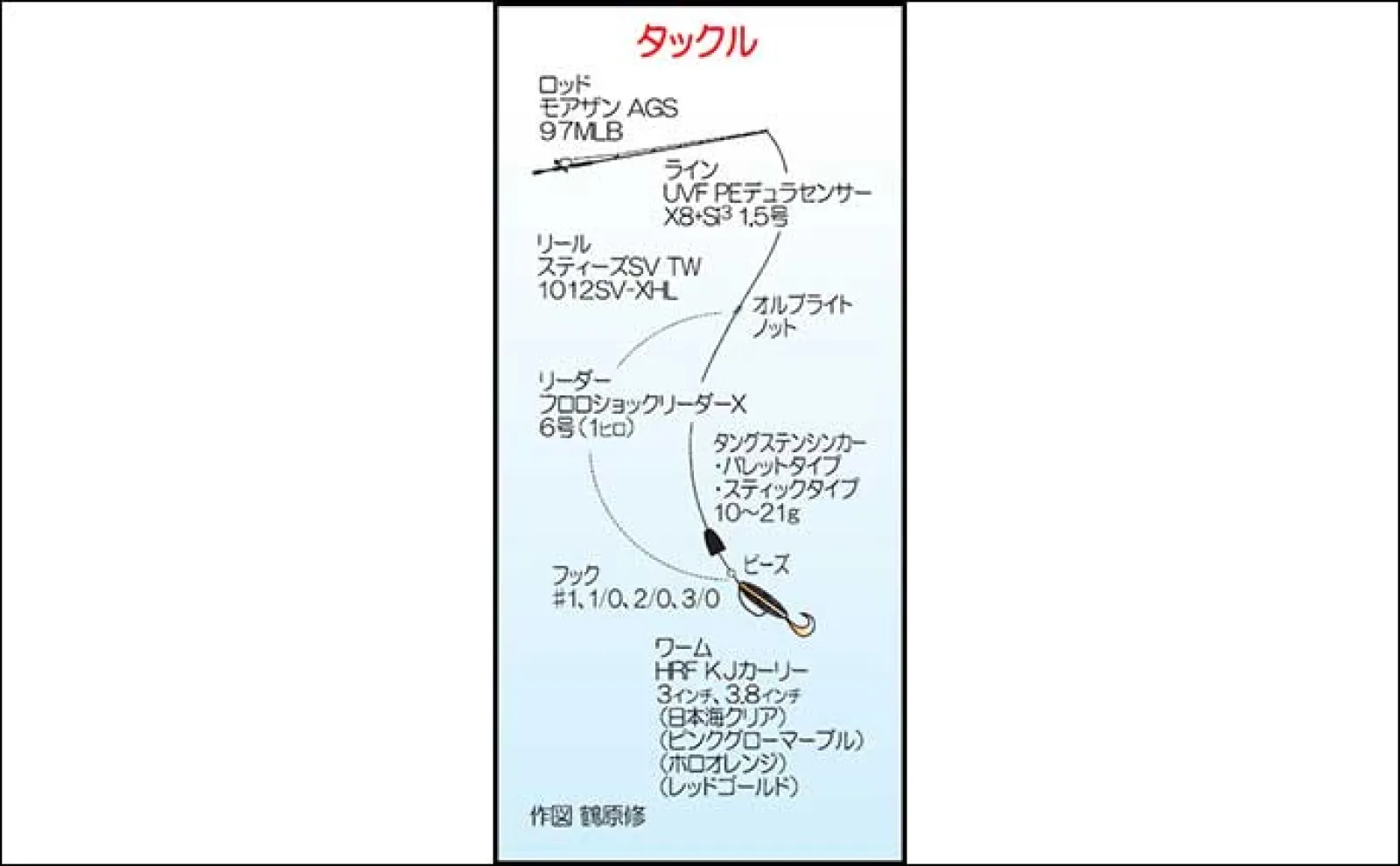 沖磯でエギング&ロックフィッシュ満喫【宮崎・北浦】30cm級アカハタとアラカブを連打