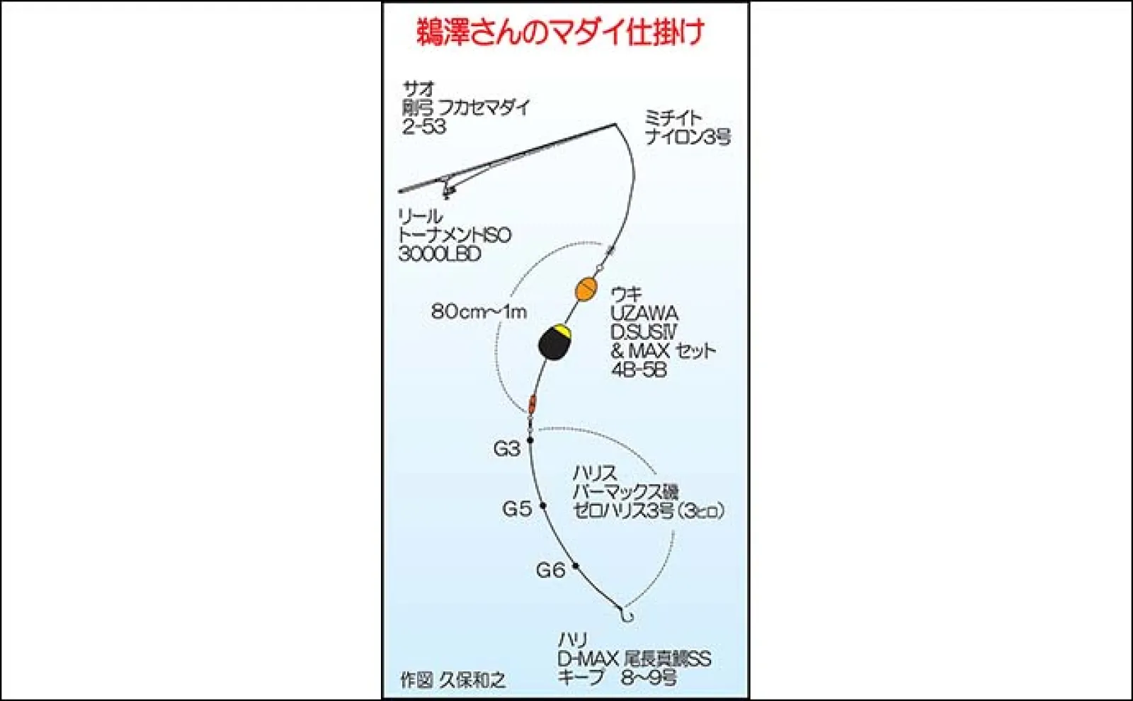 船からのフカセ釣りでマダイに良型クロにイサキをキャッチ