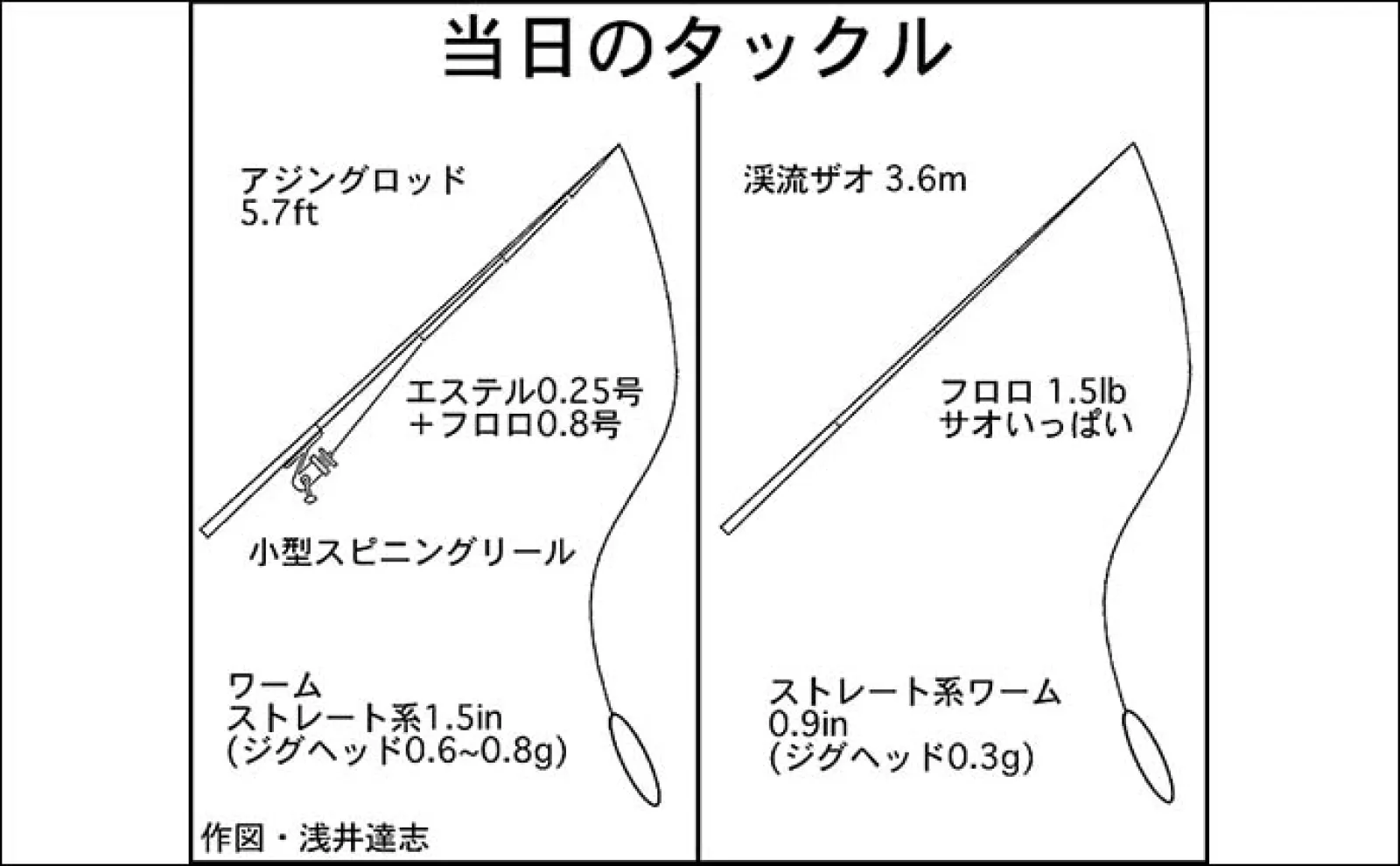 「ノベザオ×タングステンで豆アジを攻略!」四日市港のアジングで連発を堪能【三重】