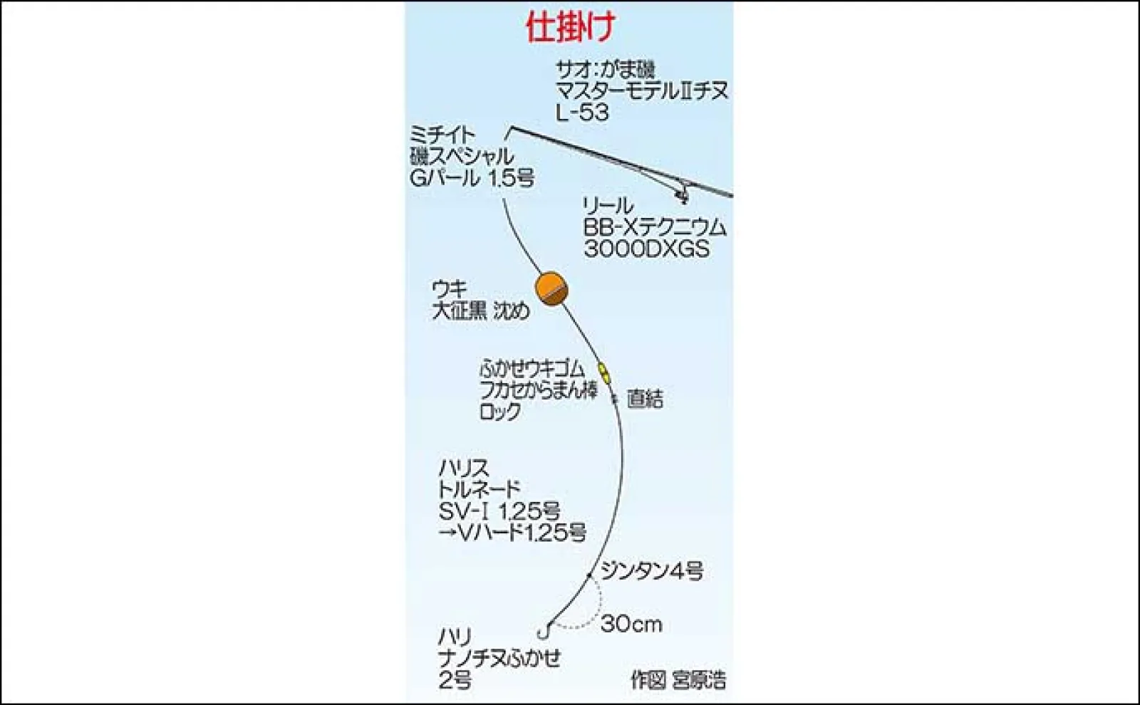 波止フカセ釣りで54cm頭に50cm超え「年無し」チヌ3連発!【長崎・釜田漁港】