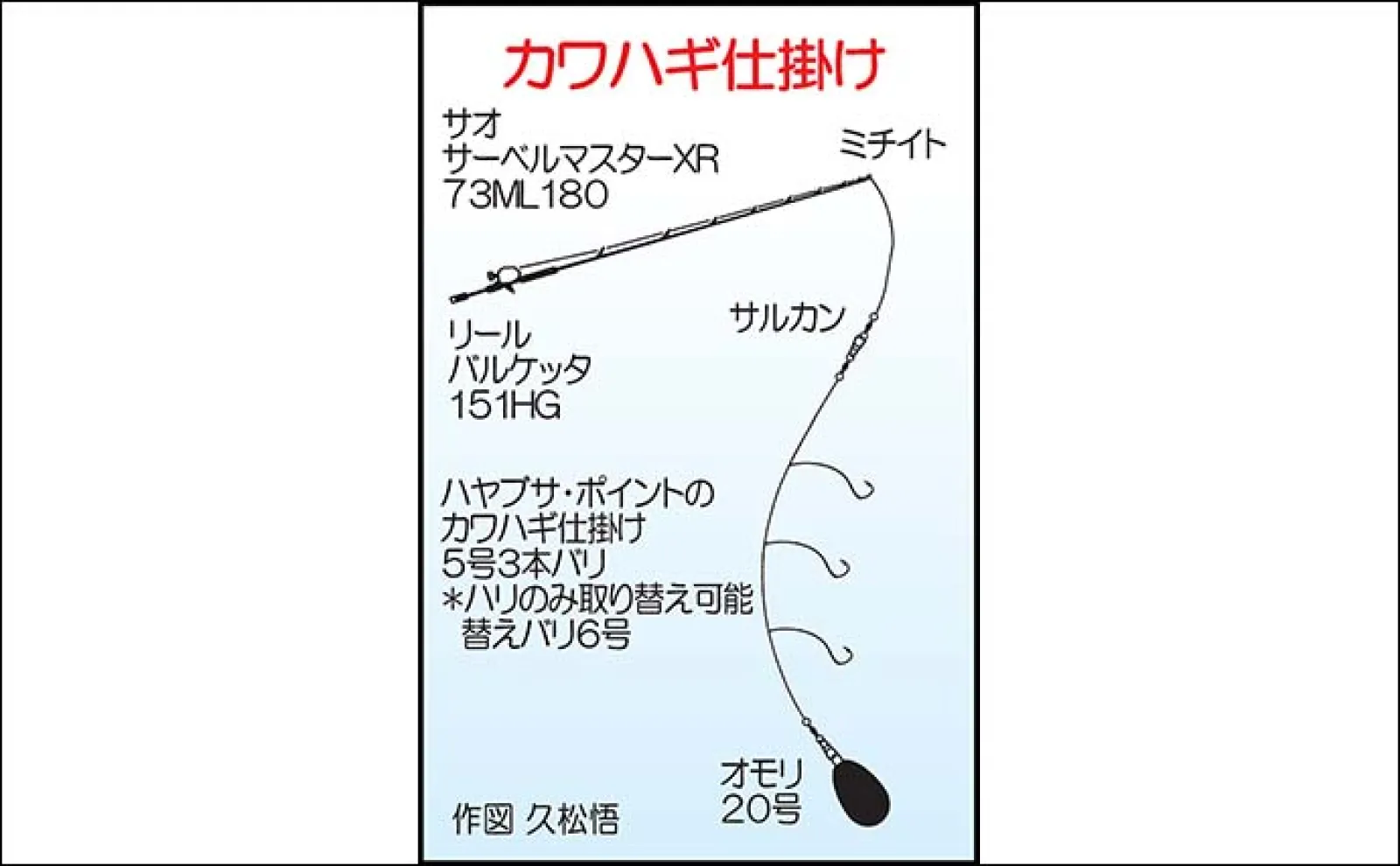 船カワハギ釣りで30cmオーバー含めて大型本命が船中連発!【山口・剛龍丸】