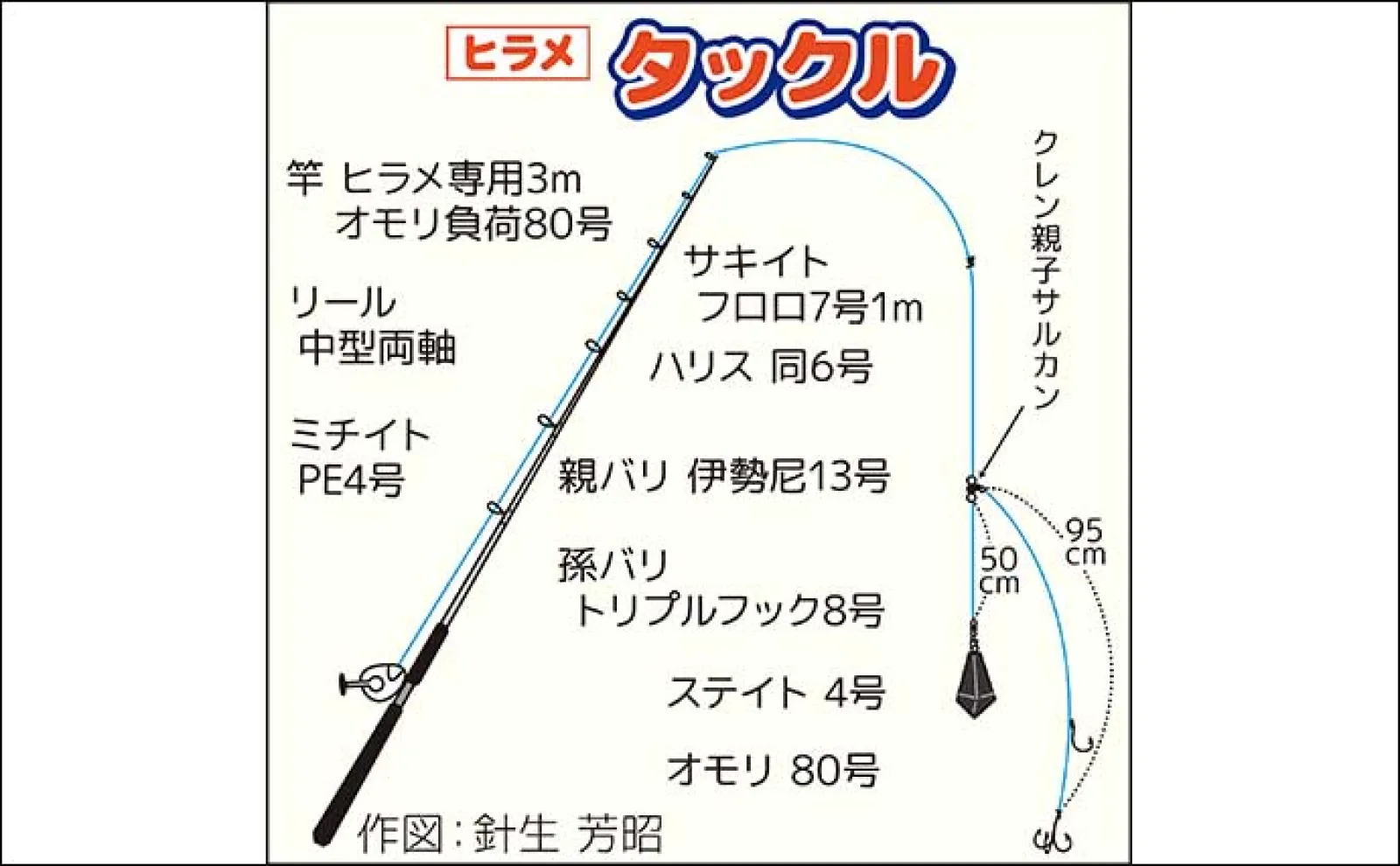 解禁当日の船ヒラメ釣りで釣る人9尾と好スタート(茨城・浜べ丸)平均サイズは45cm