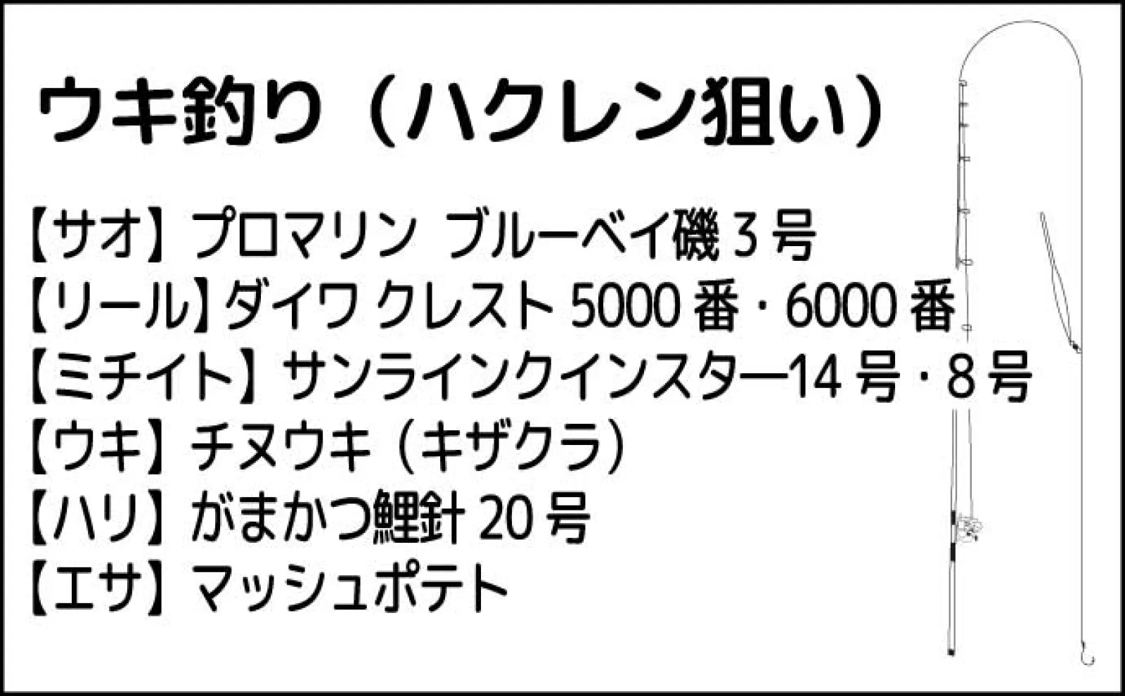 「ハクレン釣りで秋爆炸裂!」12尾キャッチで総重量は100kg級【埼玉・荒川】