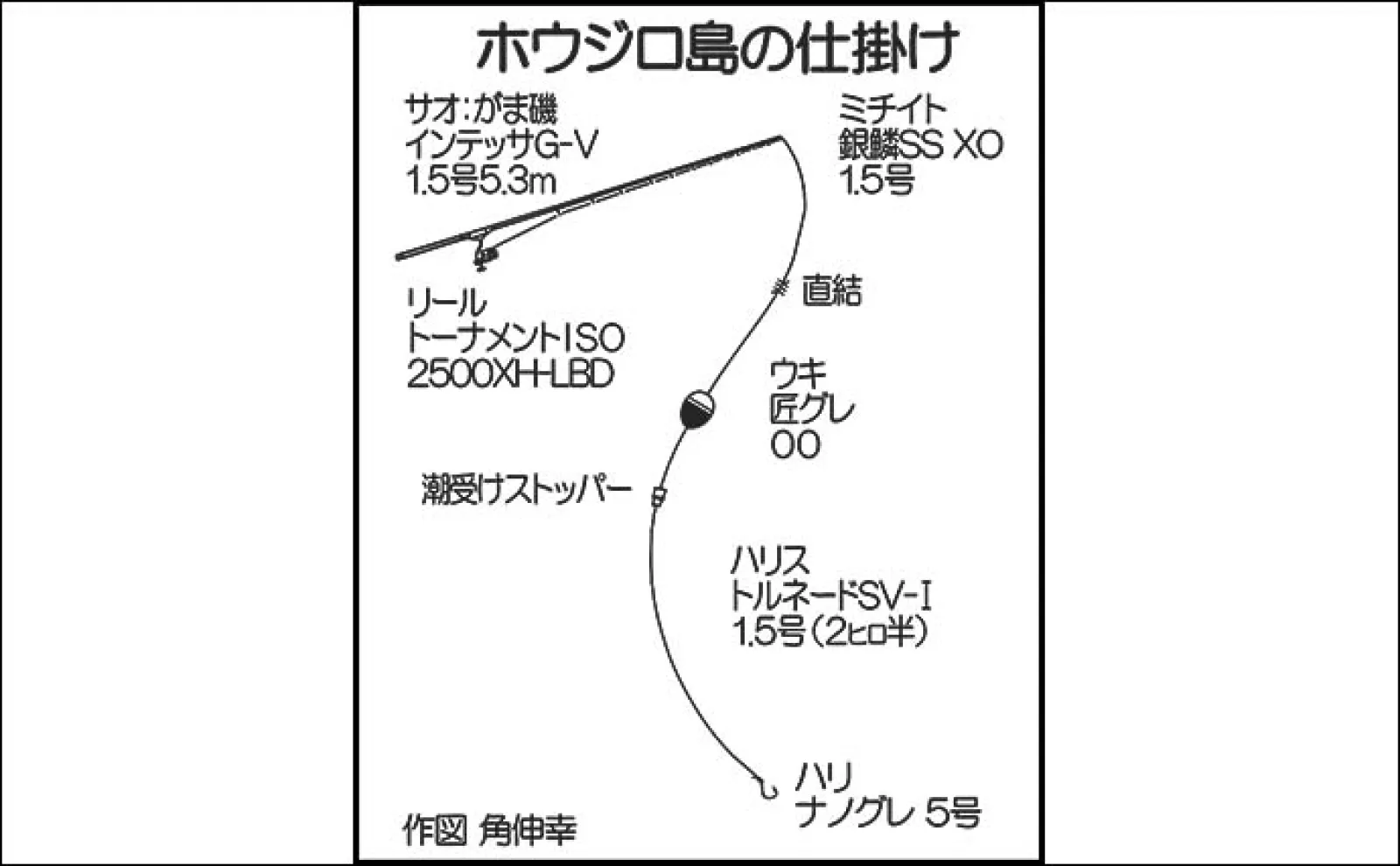 ホウジロ島での磯フカセ釣りで大型クロに良型マダイが続々ヒット!【山口】