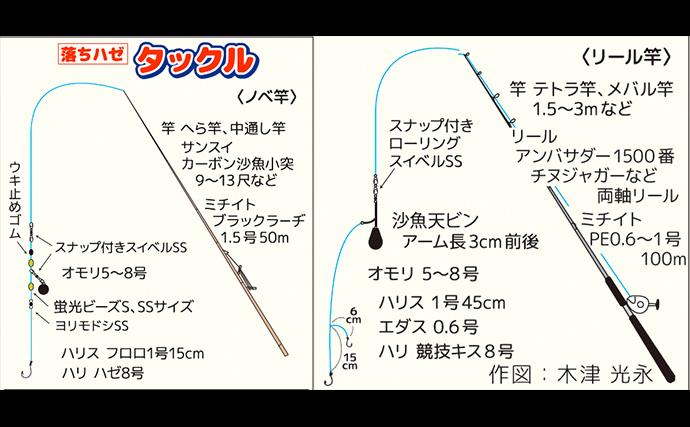 初心者でも気軽に楽しめる！】乗合船で狙う「東京湾の落ちハゼ釣り