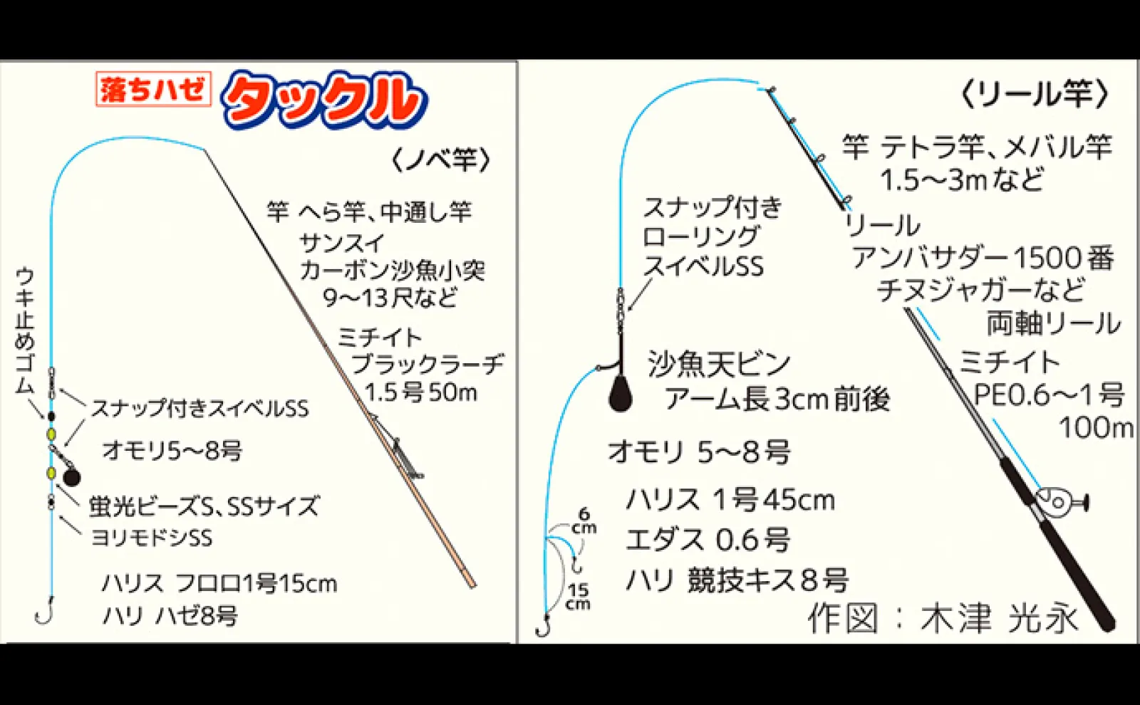 【初心者でも気軽に楽しめる!】乗合船で狙う「東京湾の落ちハゼ釣り」入門解説