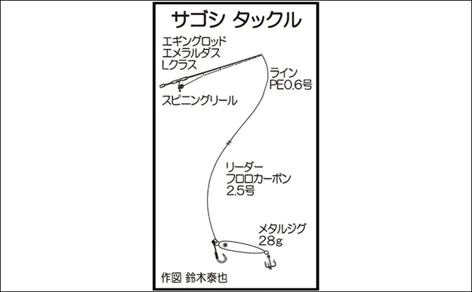 テクニカルな状況で挑むアジング&サゴシルアー釣行【福岡・志賀島】粘りに粘ってサゴシを手中