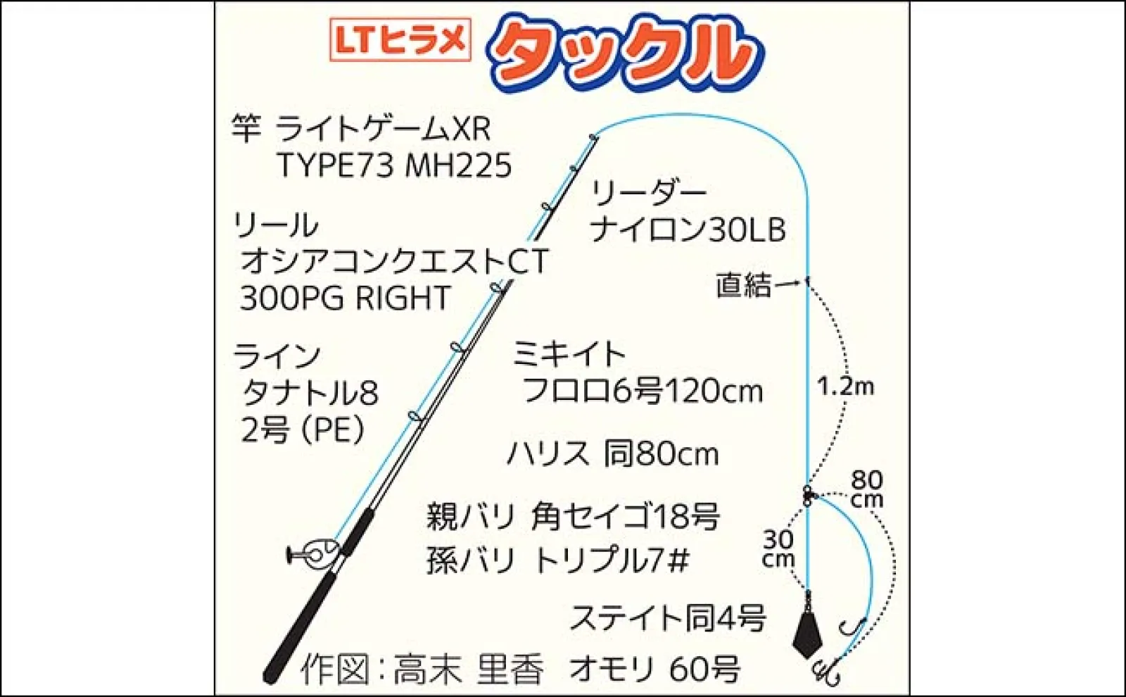 外房大原沖のライトヒラメ船で本命4尾キャッチ【千葉】アタリの出方は様々