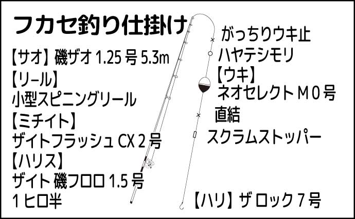 上天草の磯フカセ釣りでクロ（メジナ）2桁釣果【熊本】これからが本番