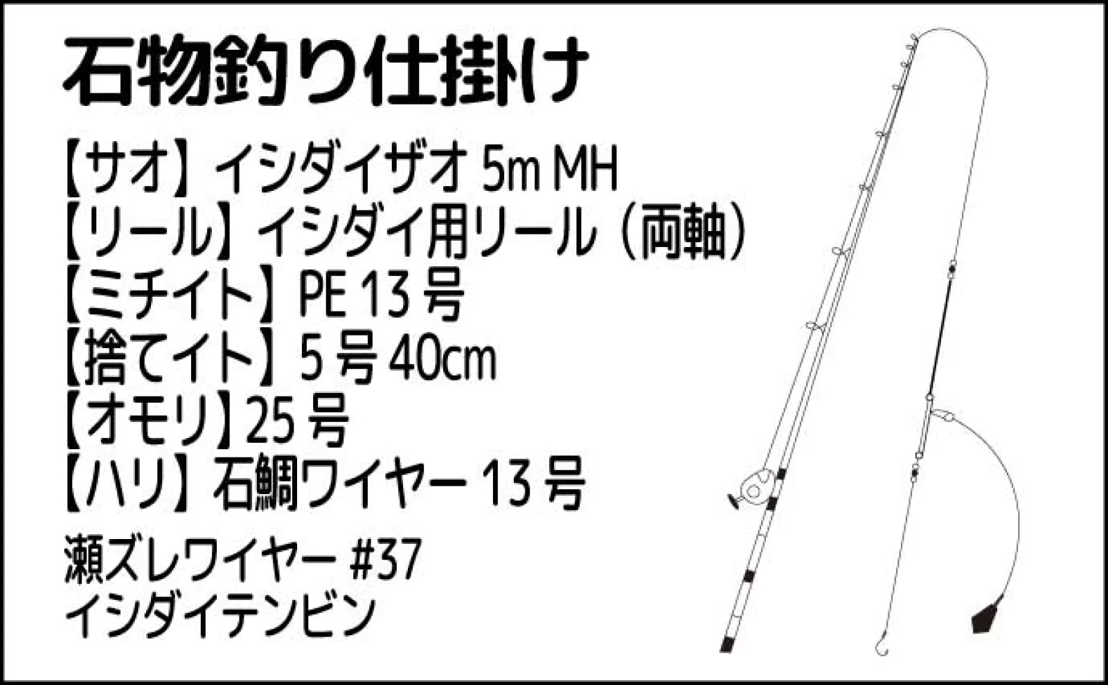 「堤防イシガキダイ釣りシーズン到来!」1.5kg級筆頭にキロ超え本命3尾手中【熊本・天草】