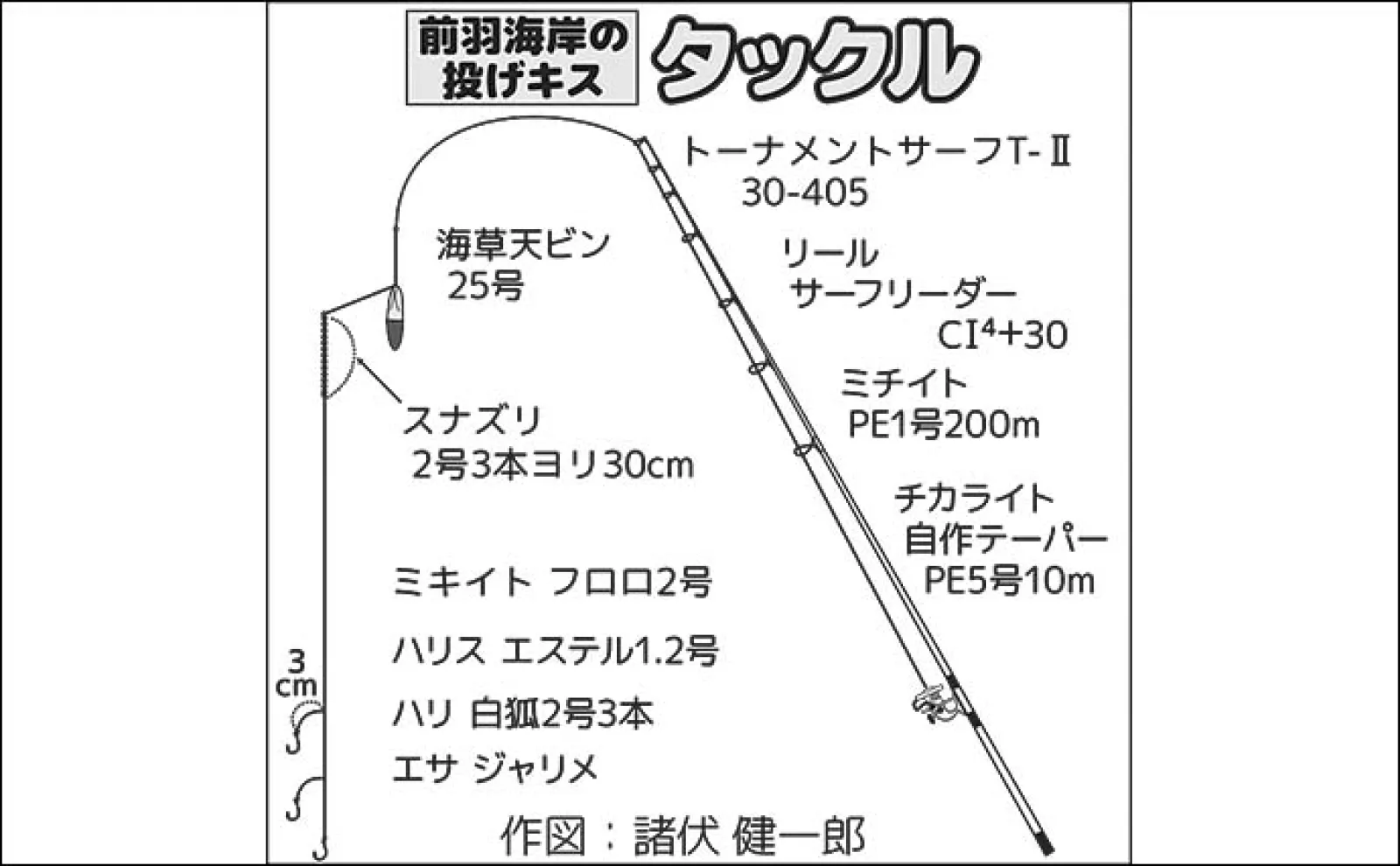 サーフでの投げ釣りでキス&カワハギをキャッチ!【神奈川・前羽海岸】フグに苦戦