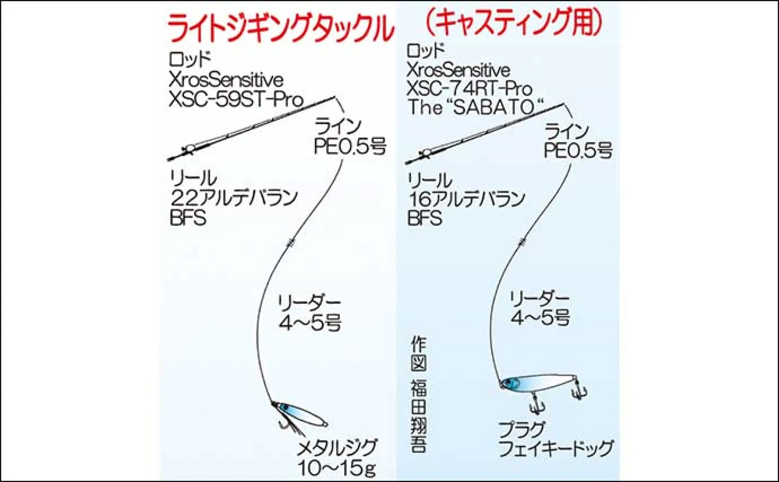 レンタルボート利用のライトジギング釣行でヒラメにサゴシにヤズと多彩!【福岡】