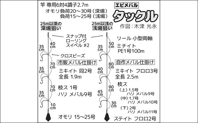 東京湾のエビメバル釣りが解禁！」タックル・仕掛け・釣り方・釣果