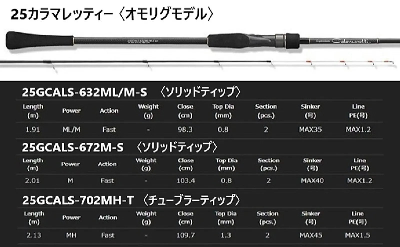 【25カラマレッティー】が大幅モデルチェンジ!今まで逃していたイカのアタリが取れる?