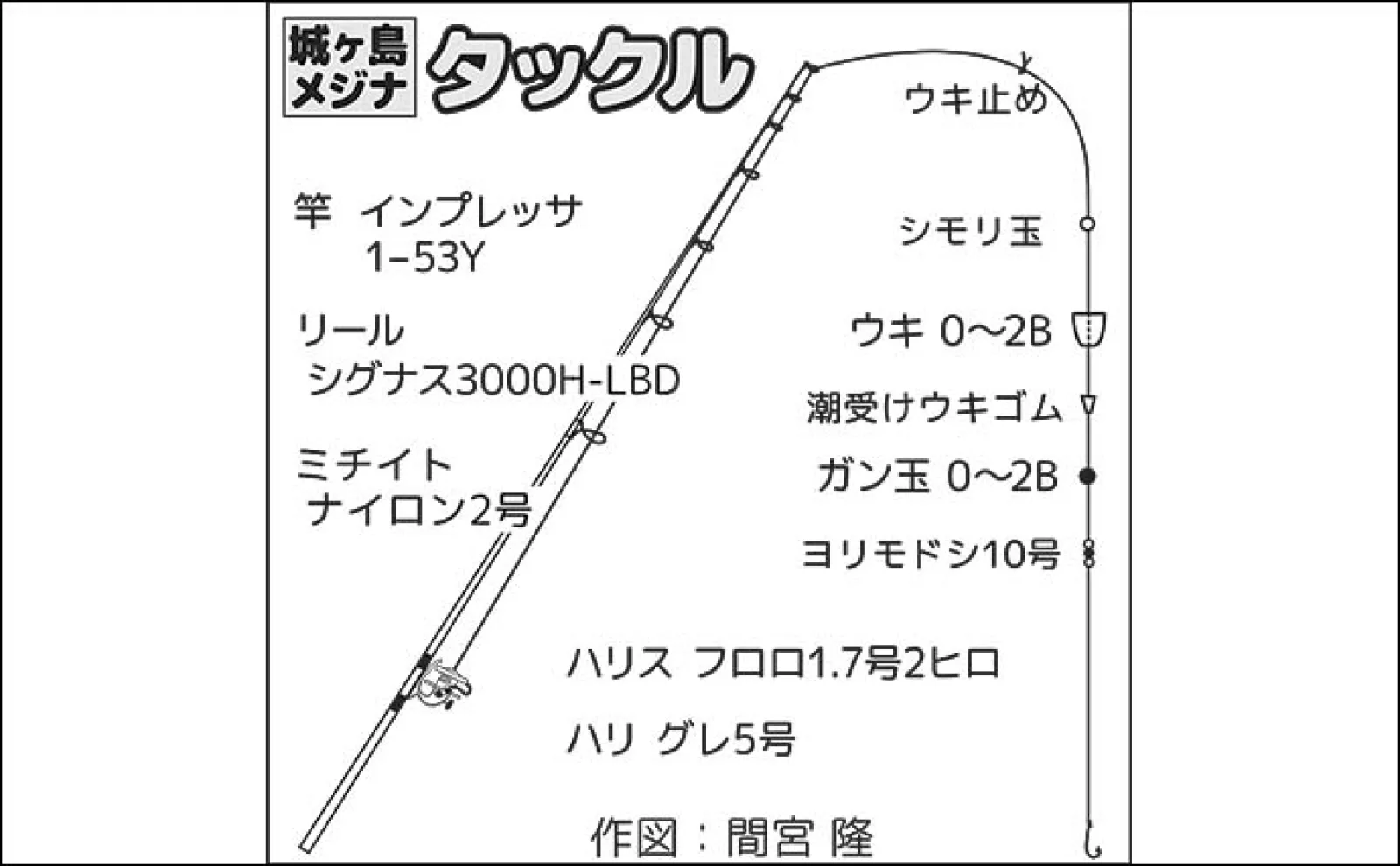 厳寒期の地磯で寒グレを攻略【神奈川・城ヶ島】潮の変化を読んでメジナ&クロダイをキャッチ