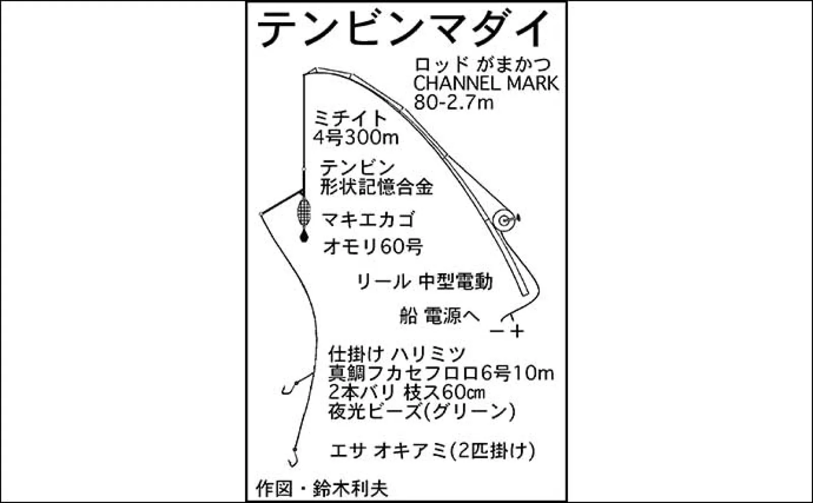敦賀沖のテンビンフカセ釣りで64cm良型マダイに90cm級サワラが浮上【福井】