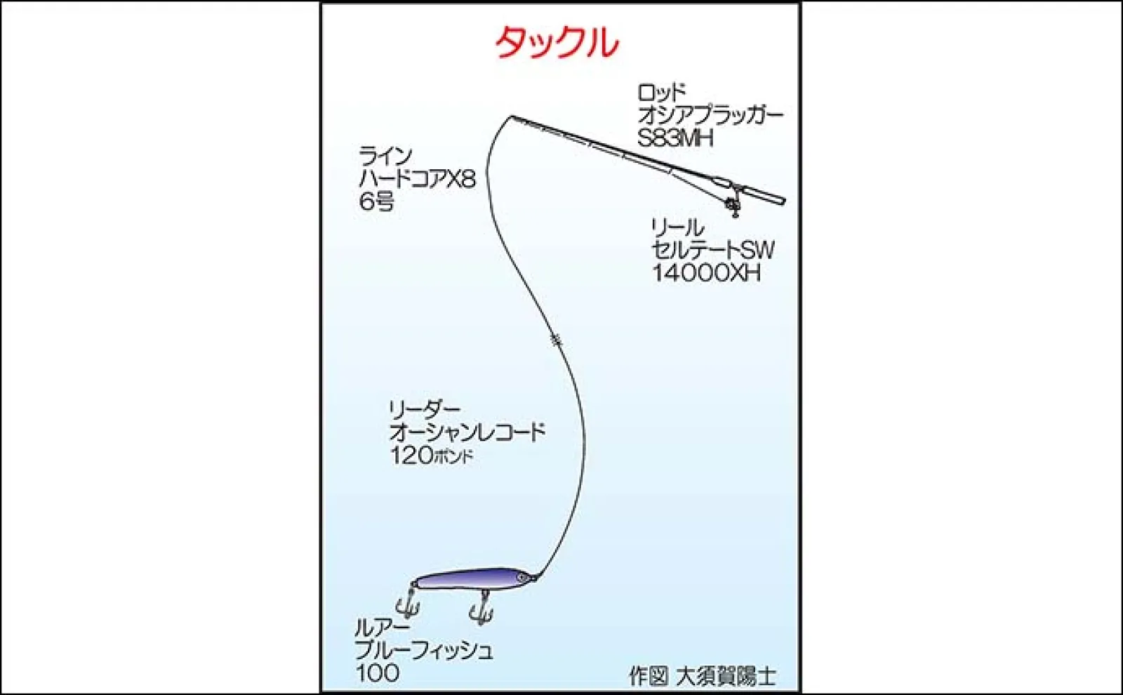 玄海灘キャスティングゲームで12kg超え頭にヒラマサ2尾キャッチ成功