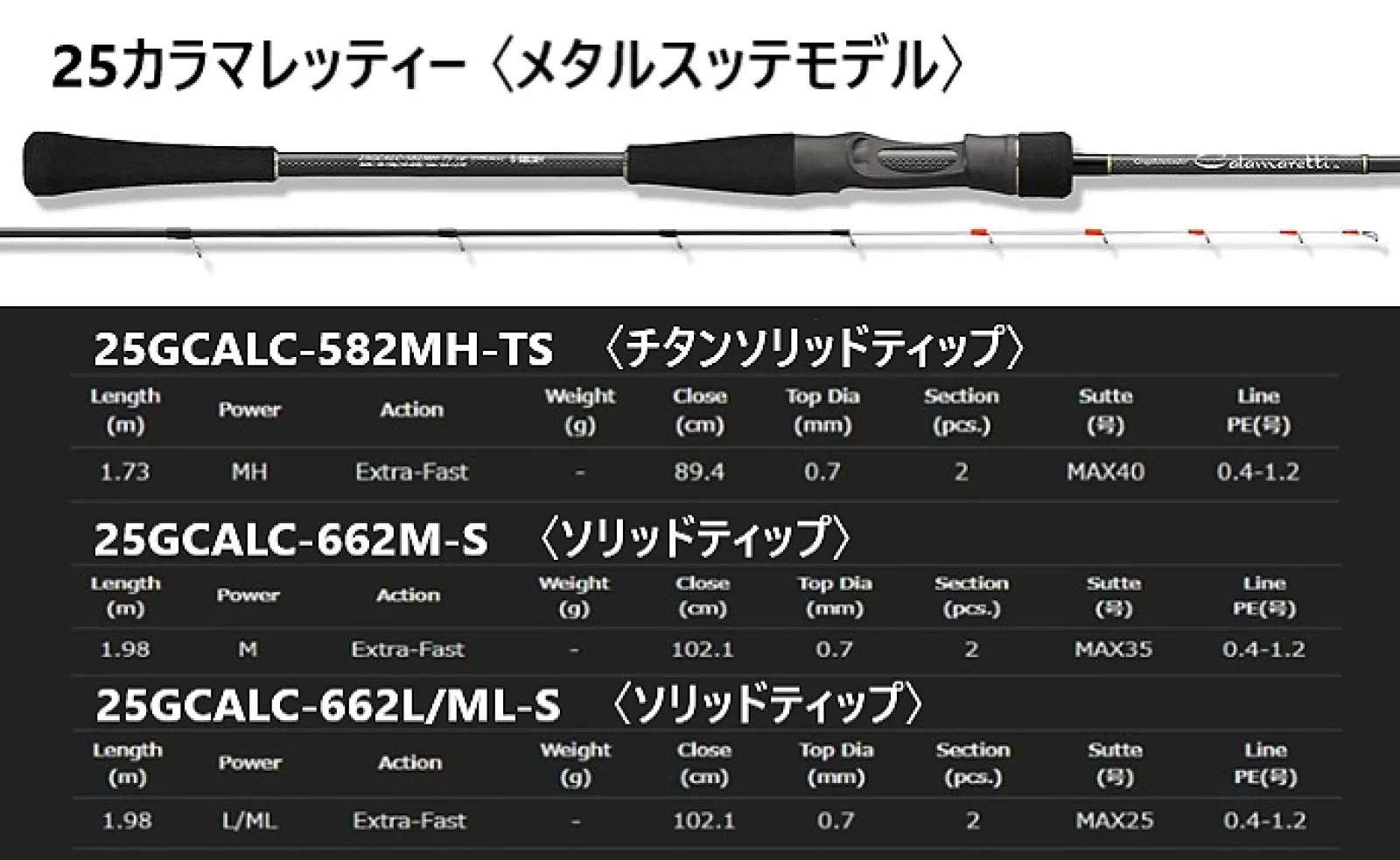 【25カラマレッティー】が大幅モデルチェンジ!今まで逃していたイカのアタリが取れる?
