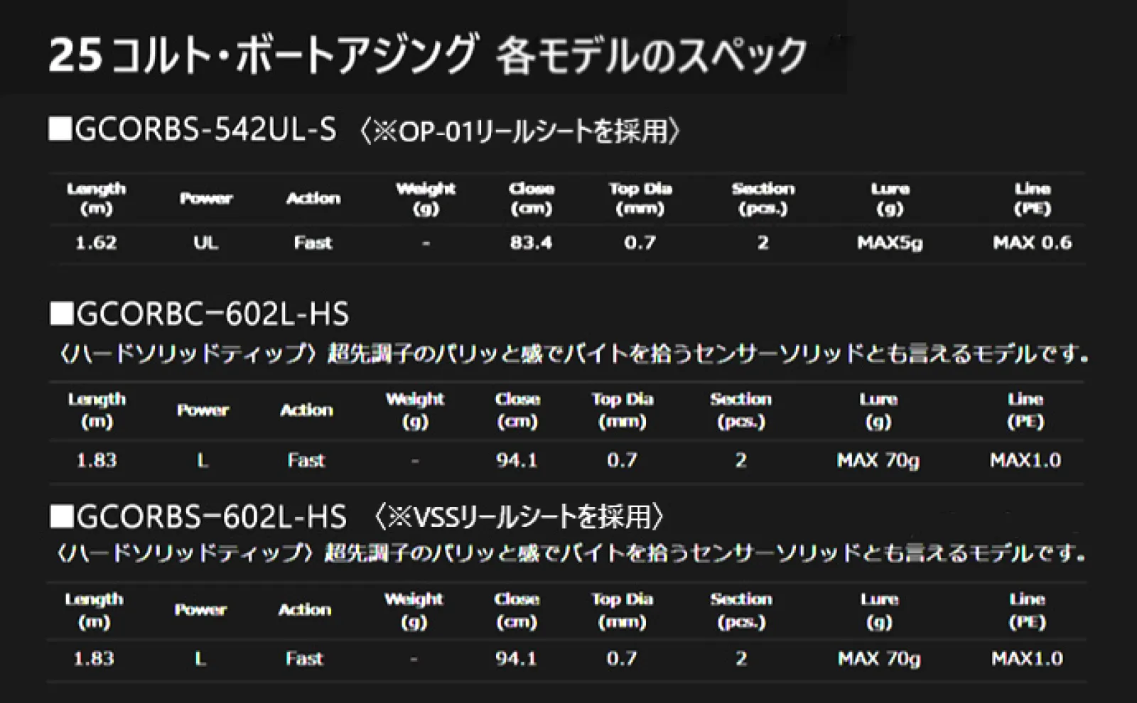 「アジング&メバリングロッドの進化が止まらない!」オリムピック2025最新モデル3シリーズを徹底解説