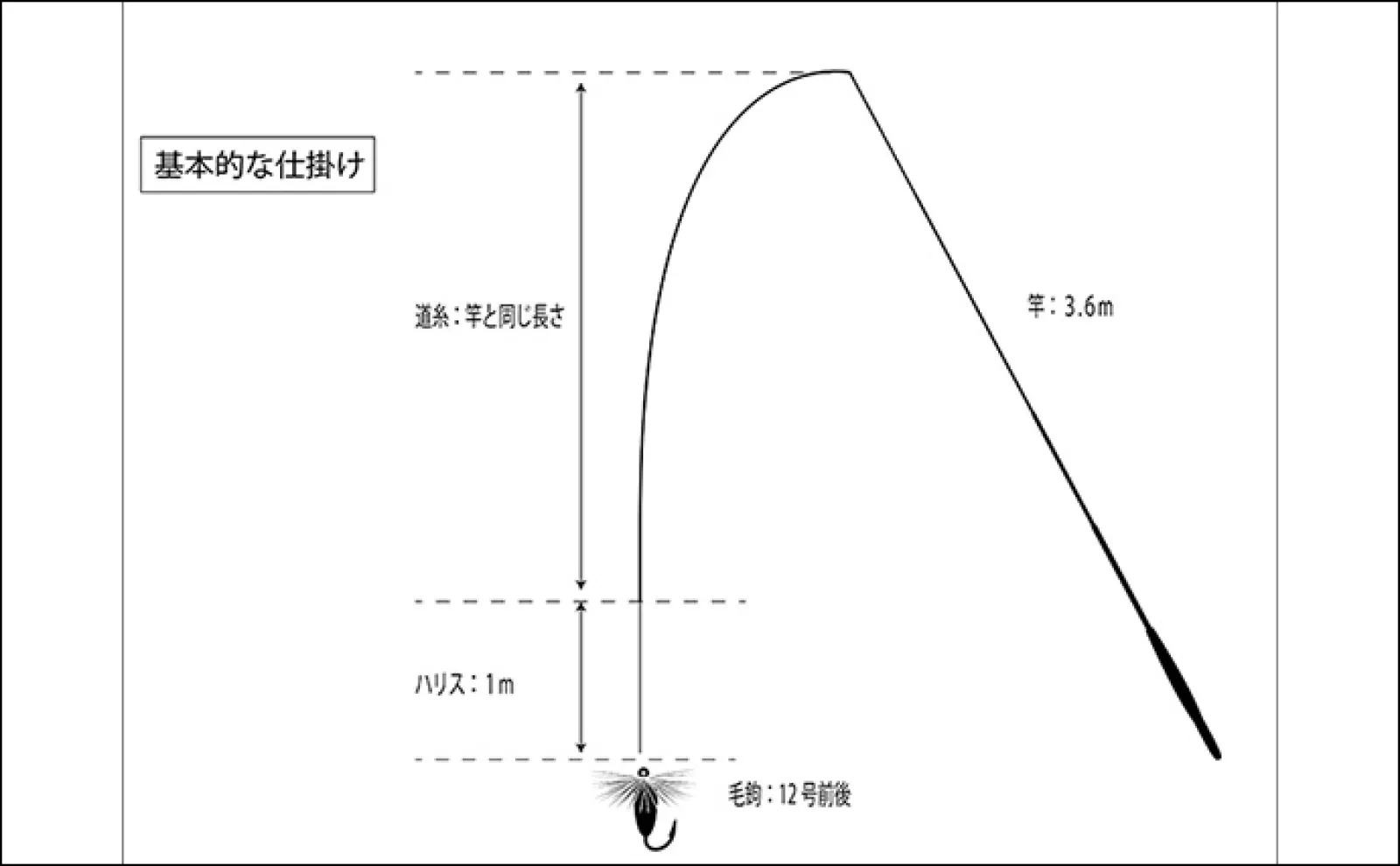 シンプルさが魅力！」渓流テンカラ釣りタックルを徹底解説 【竿