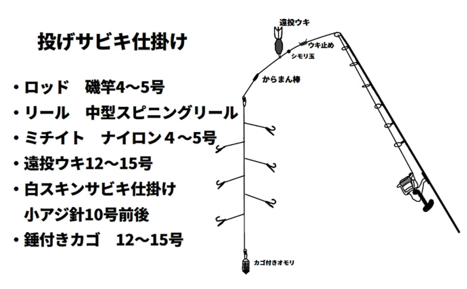 直江津港第3東防波堤で春の大アジを釣ろう!【投げサビキ・カゴ釣り・アジング毎に解説】
