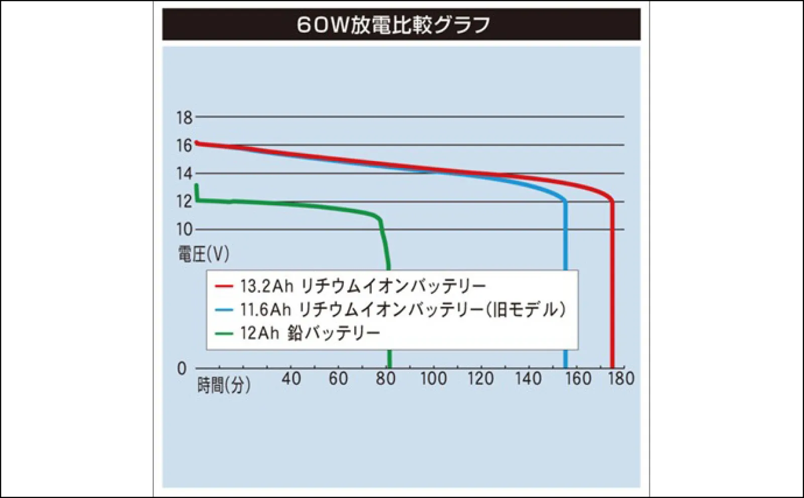 【電動リールとリチウムイオンバッテリー】でマグロ連打! トンジギに電動が断然オススメなワケとは?