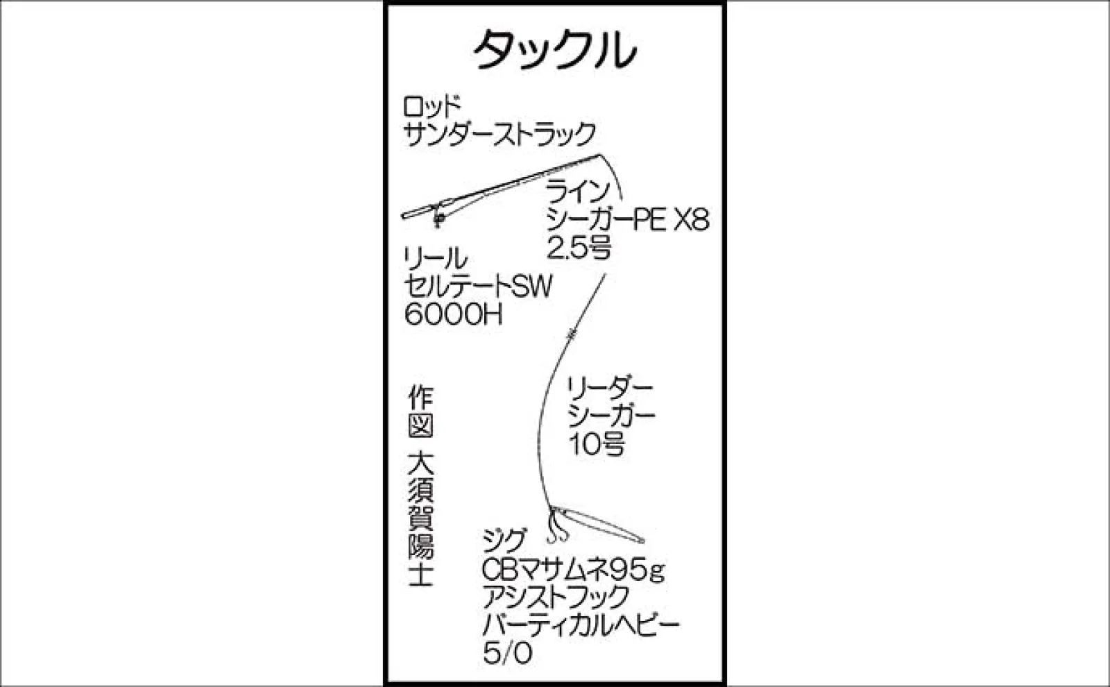ボートでのキャスティング&ジギングゲームで8kg頭に船中ヒラマサ全員安打!(福岡】