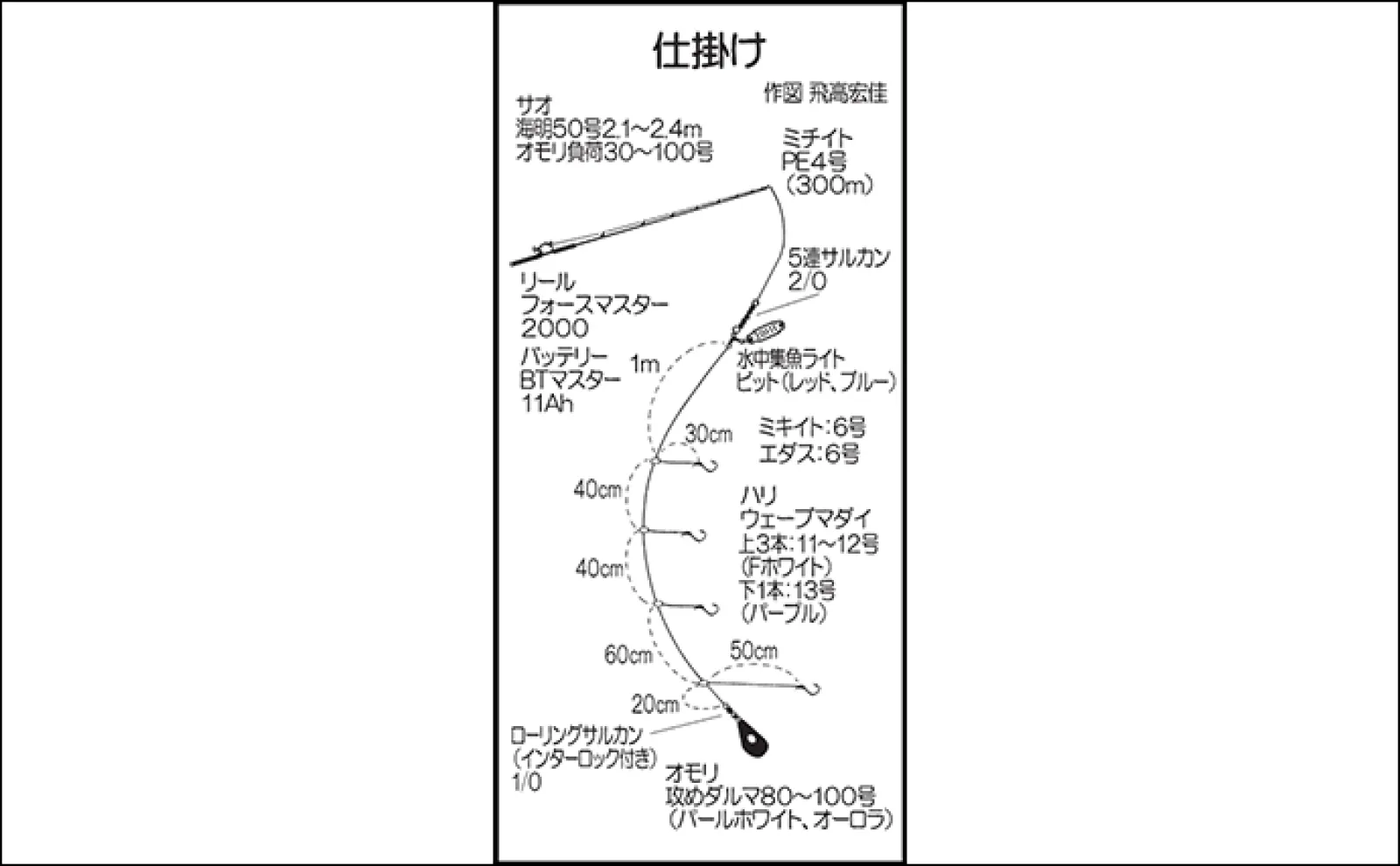 玄界灘の沖五目釣りで55cm筆頭に大型アマダイが連発！【第二大福丸